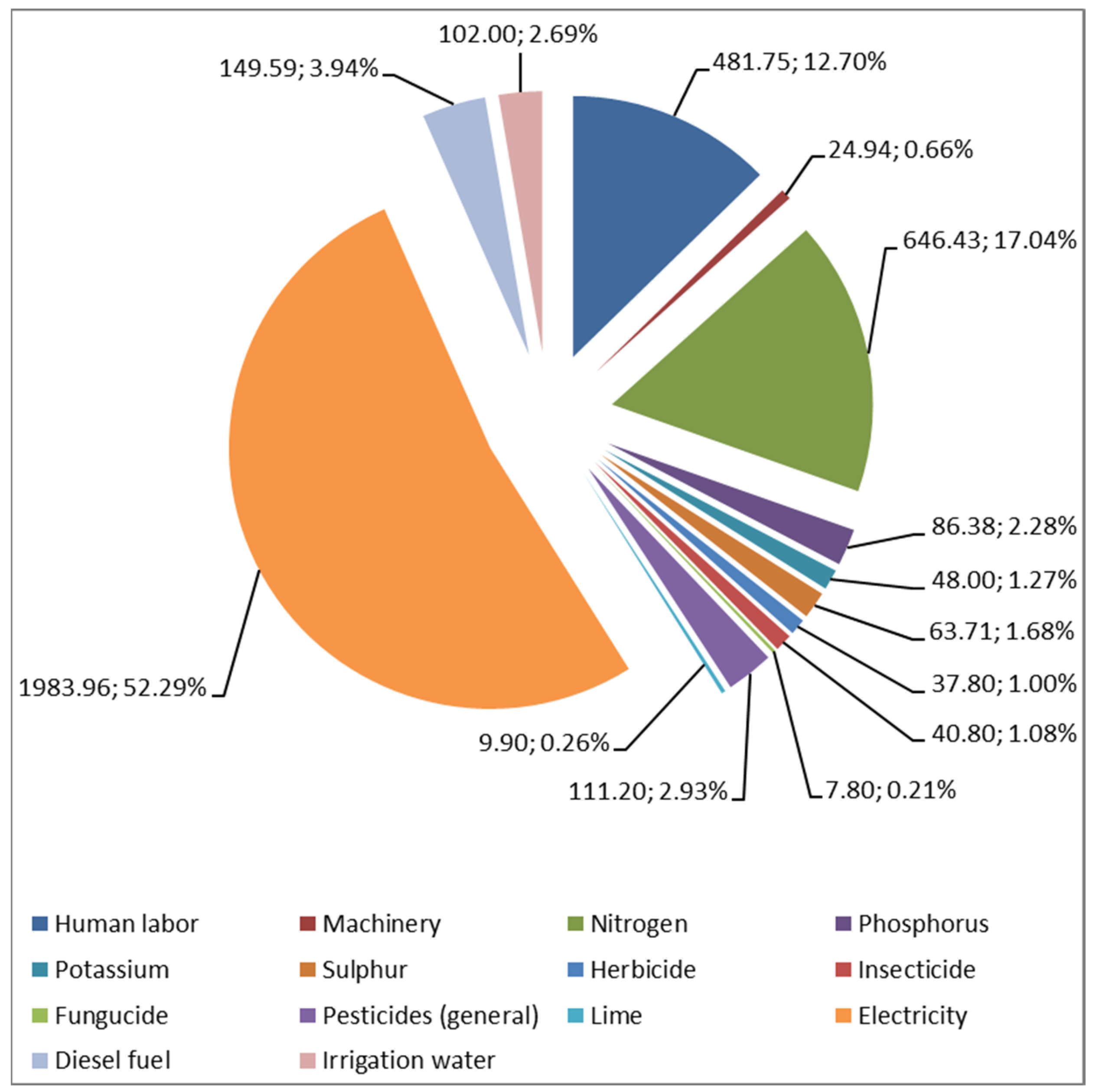 Energies 15 08591 g003 Energies 15 08591 g003
