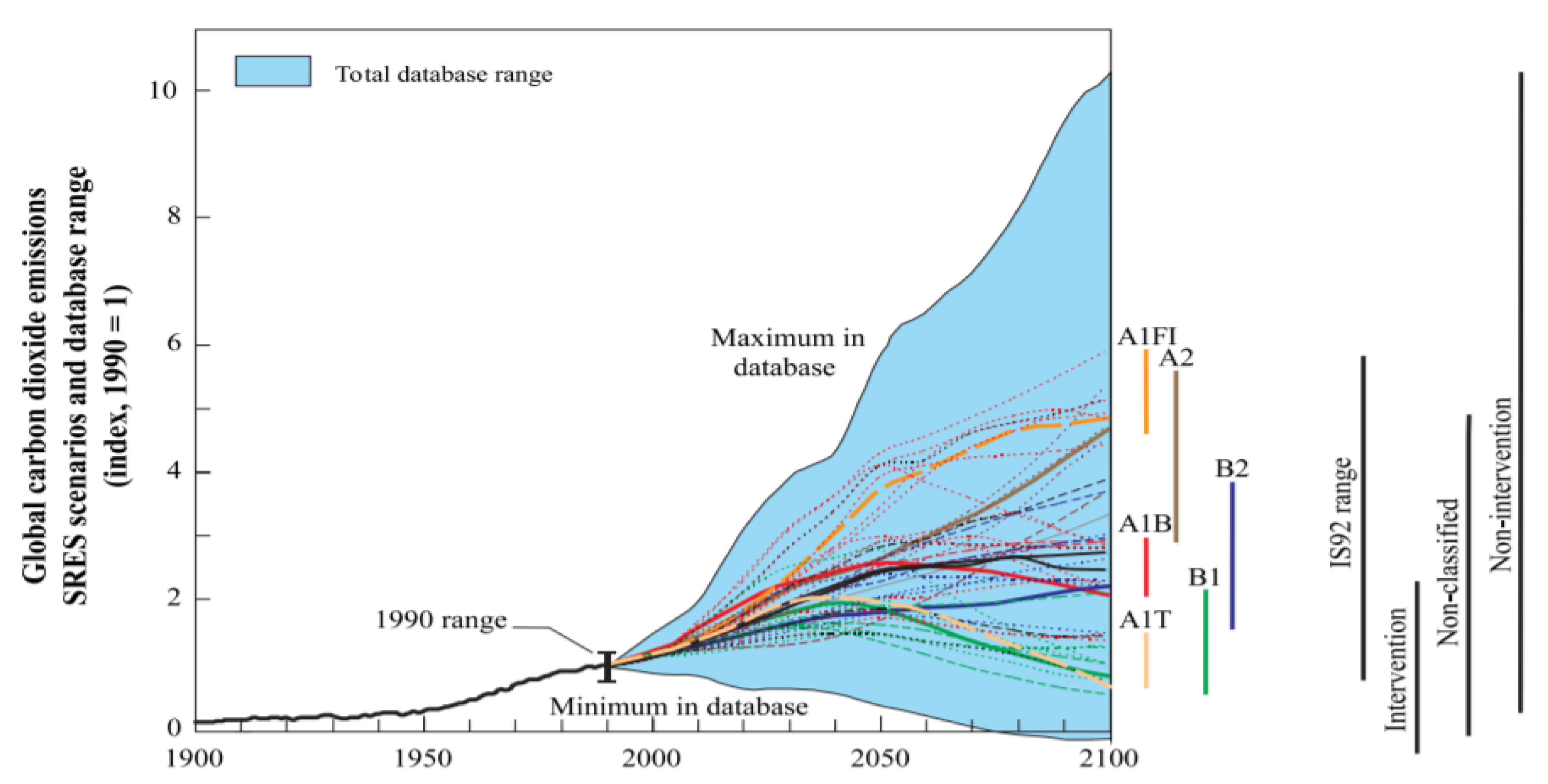 Energies 15 08592 g002 Energies 15 08592 g002