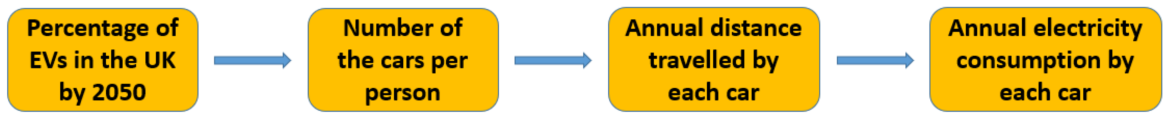 Energies 15 08592 g003 Energies 15 08592 g003