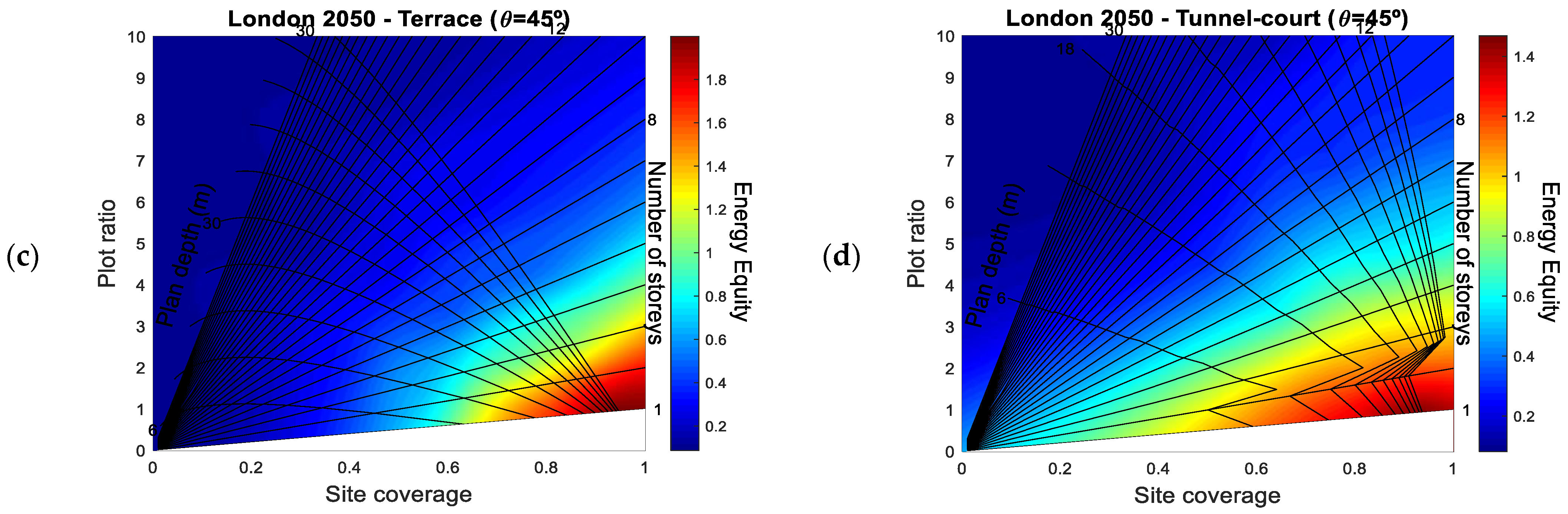 Energies 15 08592 g007b Energies 15 08592 g007b