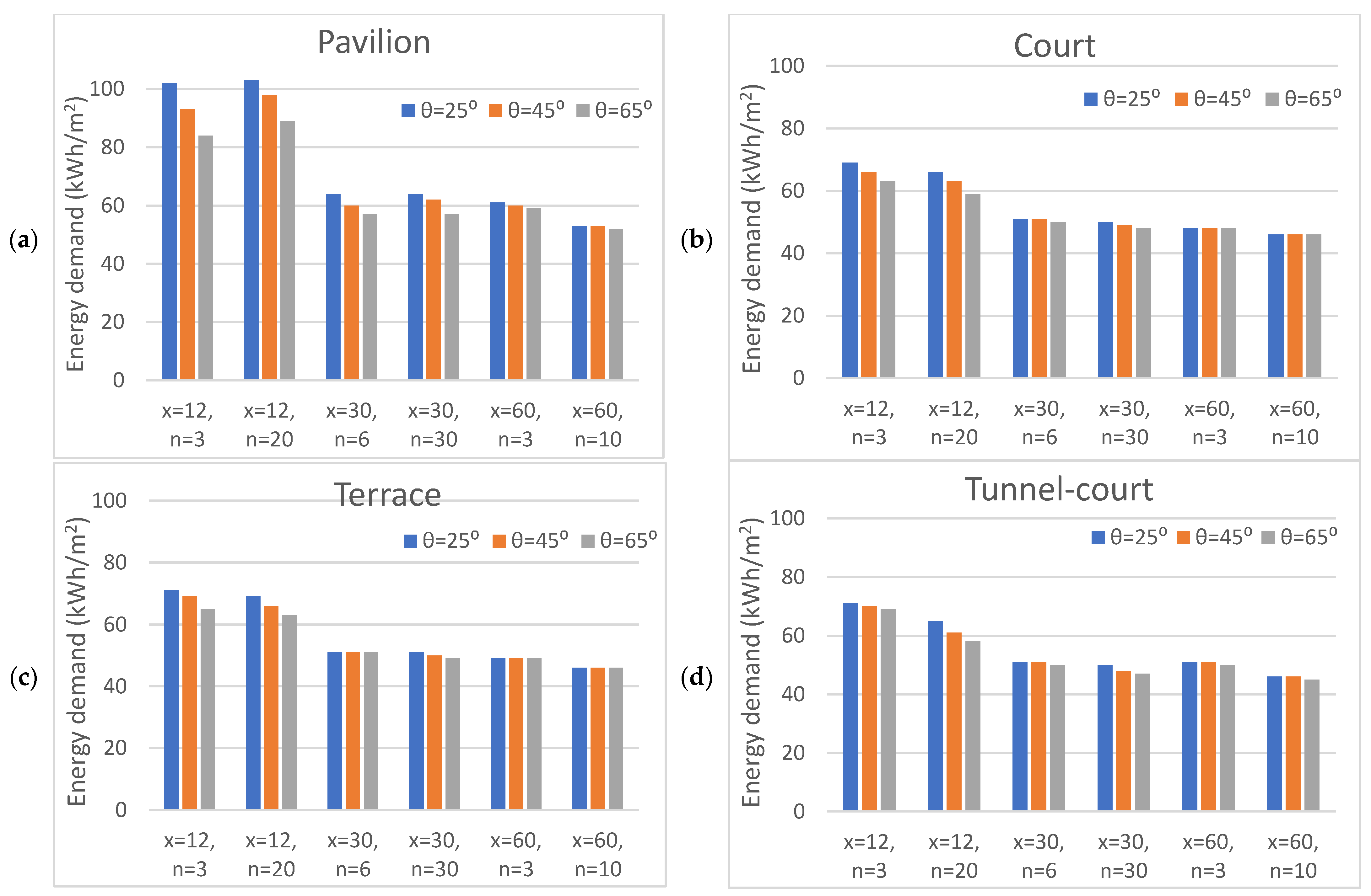 Energies 15 08592 g008 Energies 15 08592 g008