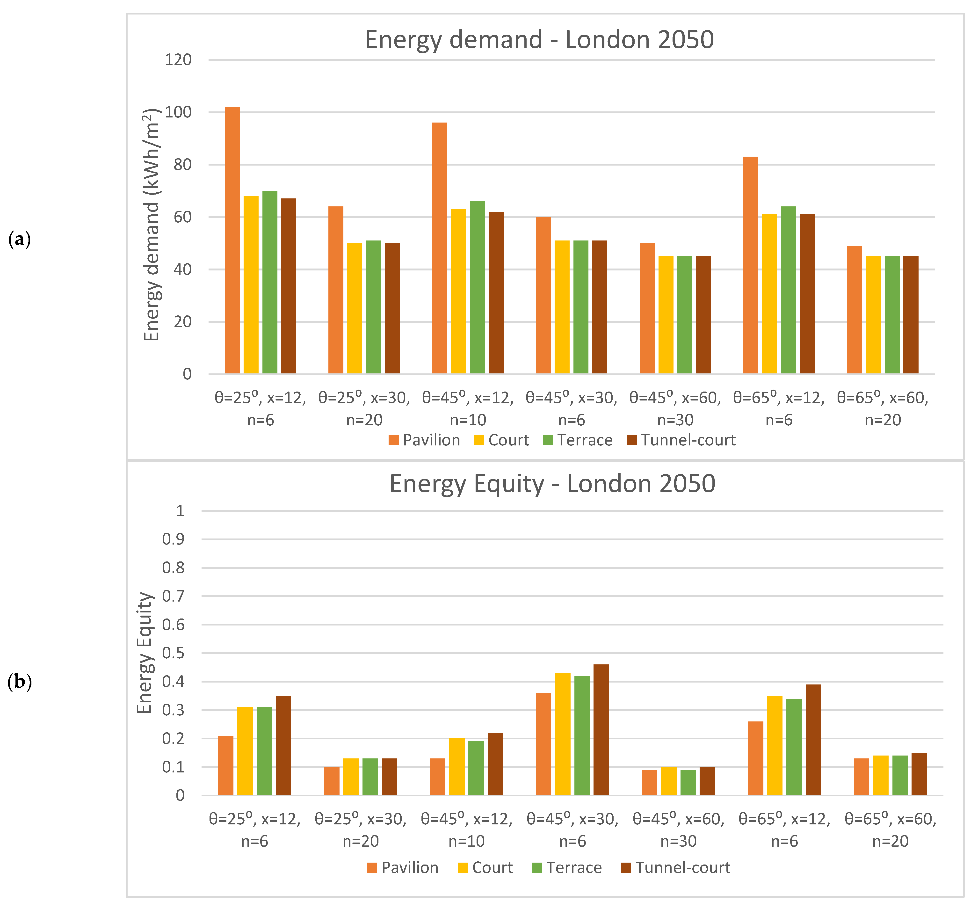 Energies 15 08592 g009 Energies 15 08592 g009
