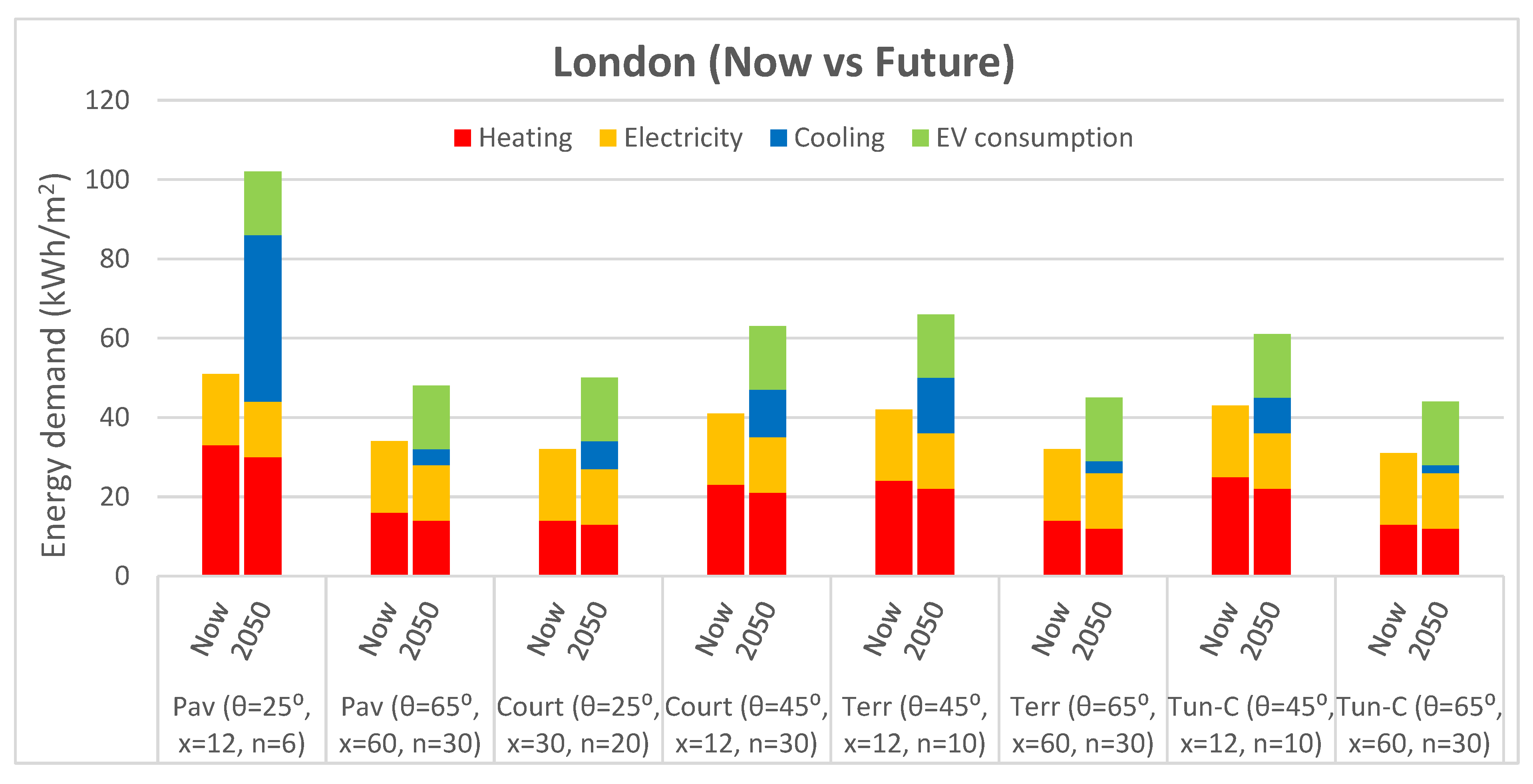 Energies 15 08592 g010 Energies 15 08592 g010