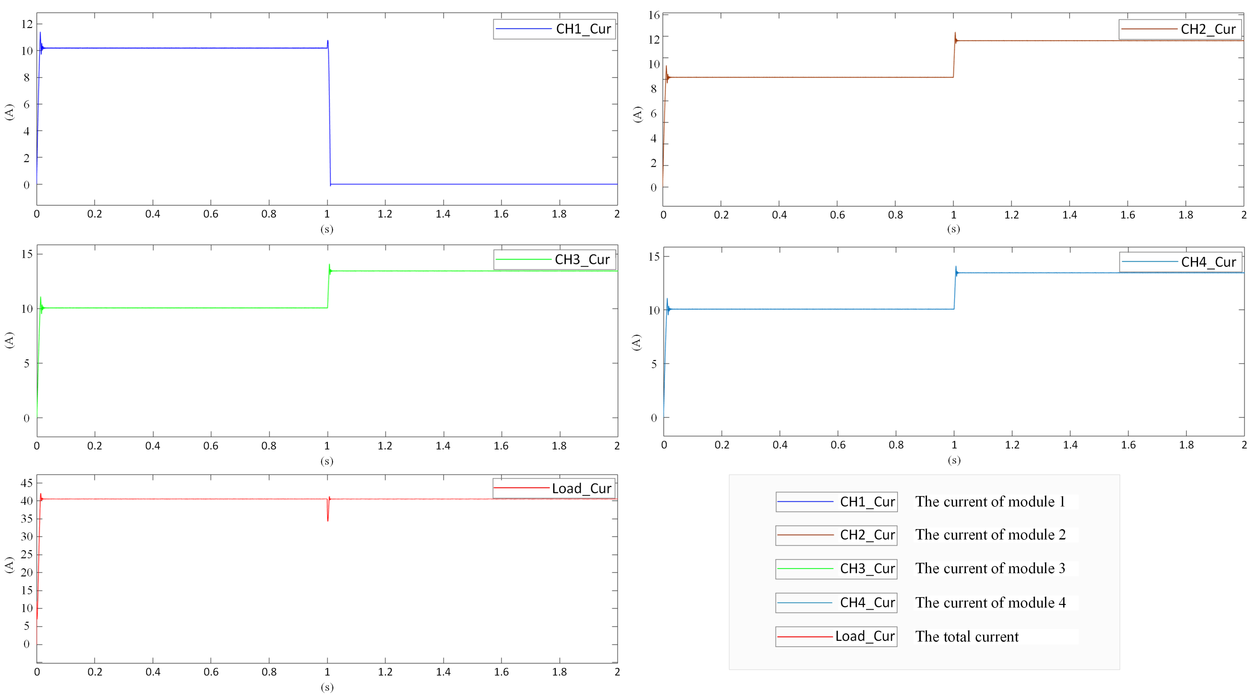 Energies 15 08593 g008