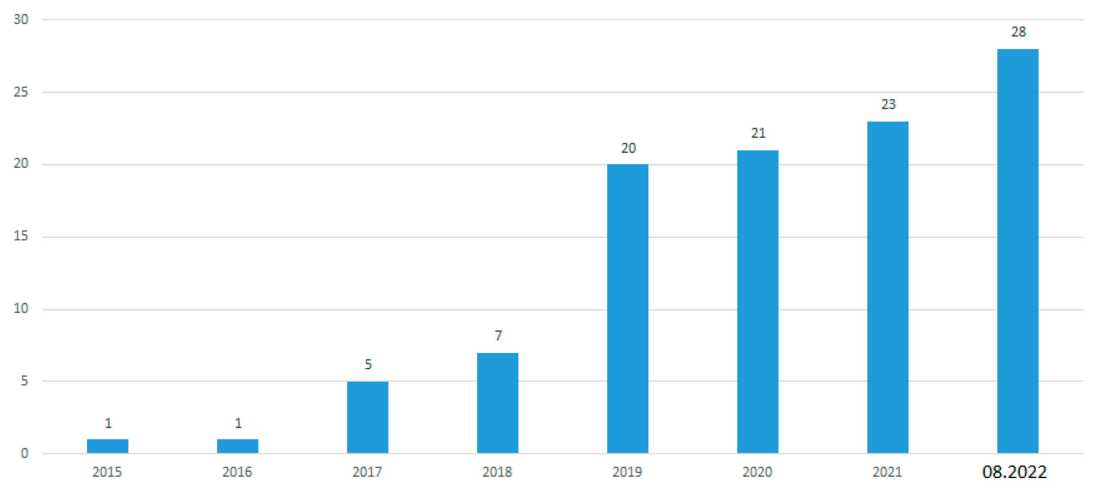 Energies 15 08595 g002