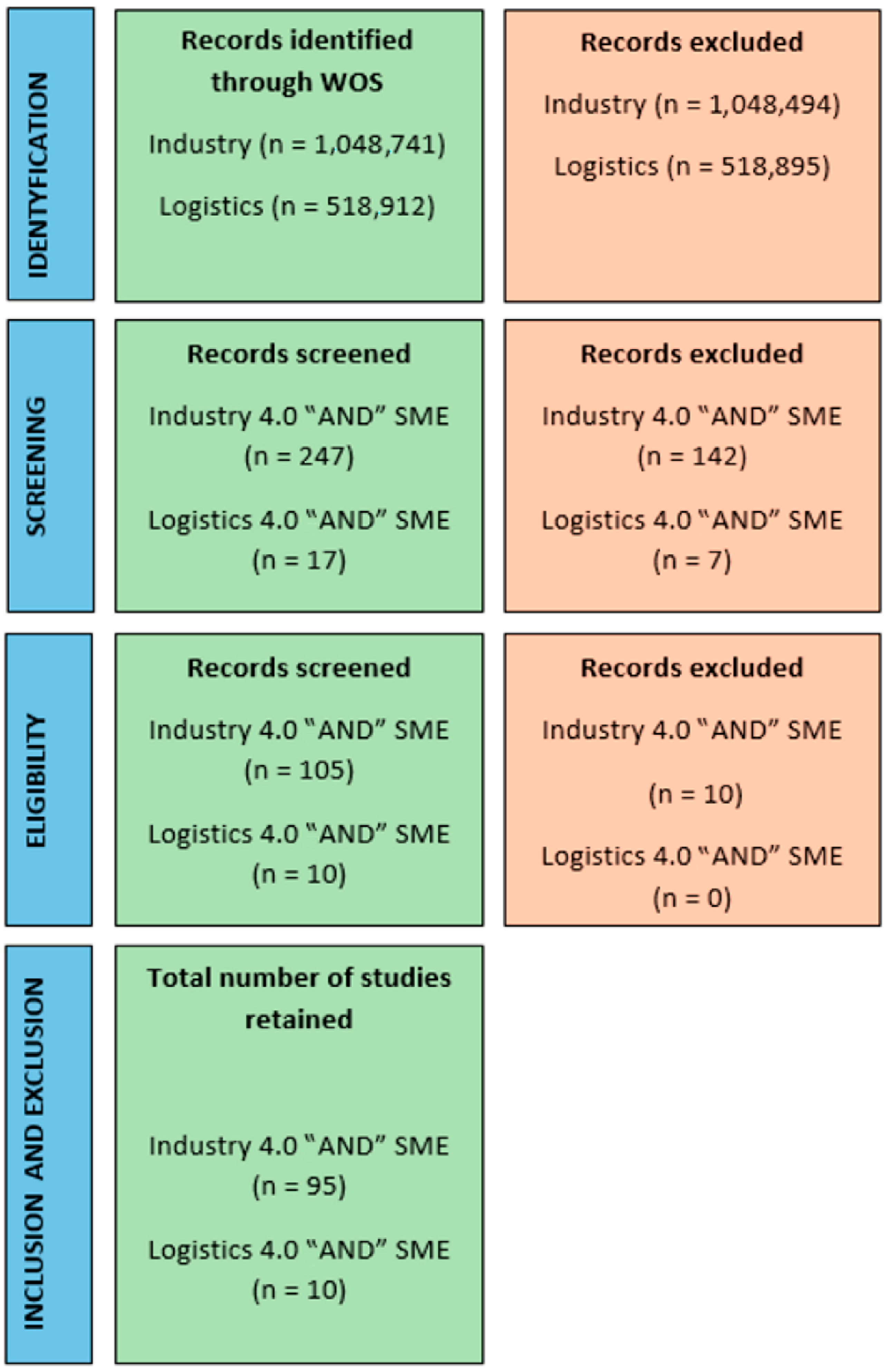 Energies 15 08595 g003