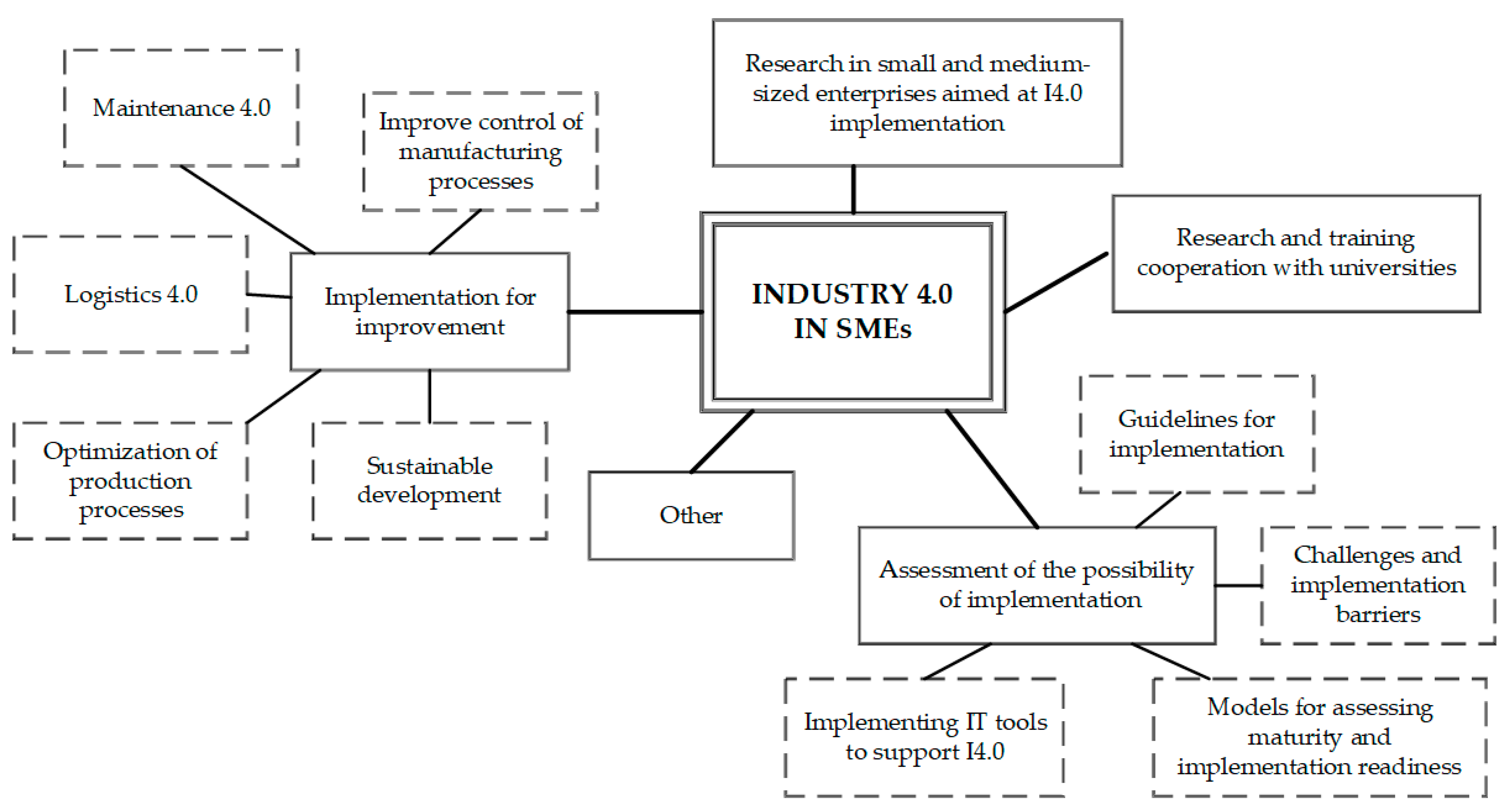 Energies 15 08595 g011