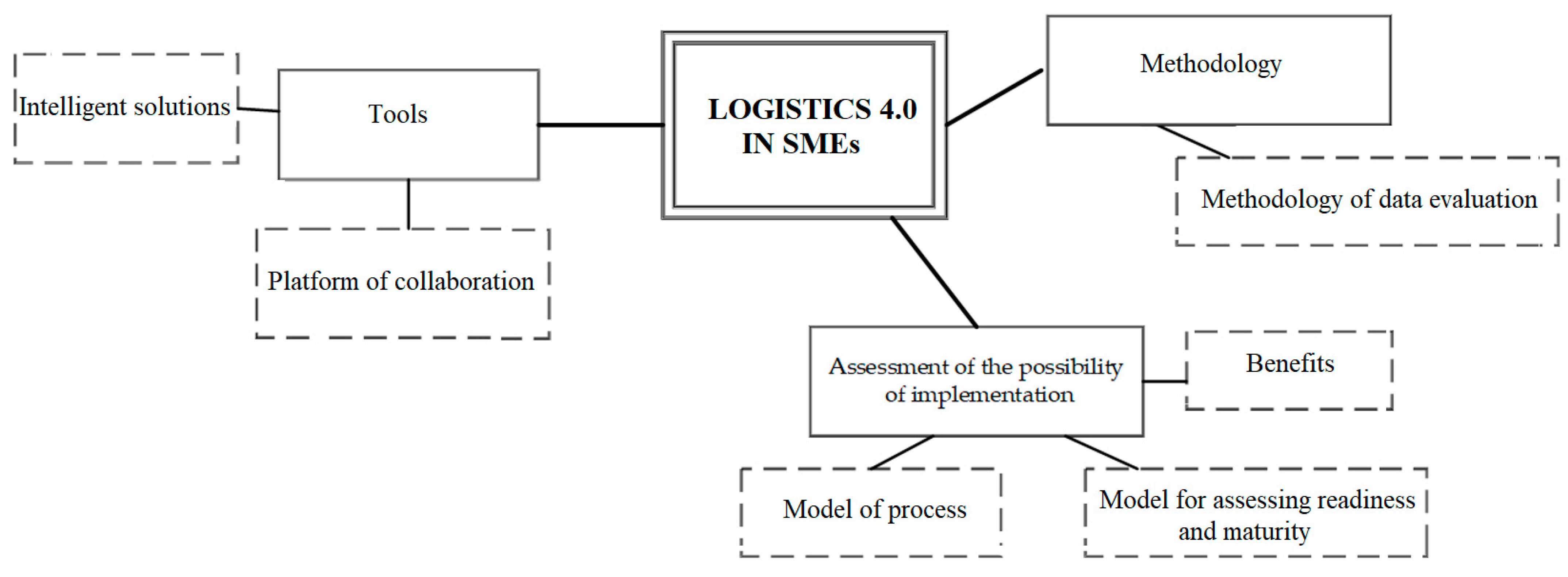 Energies 15 08595 g012