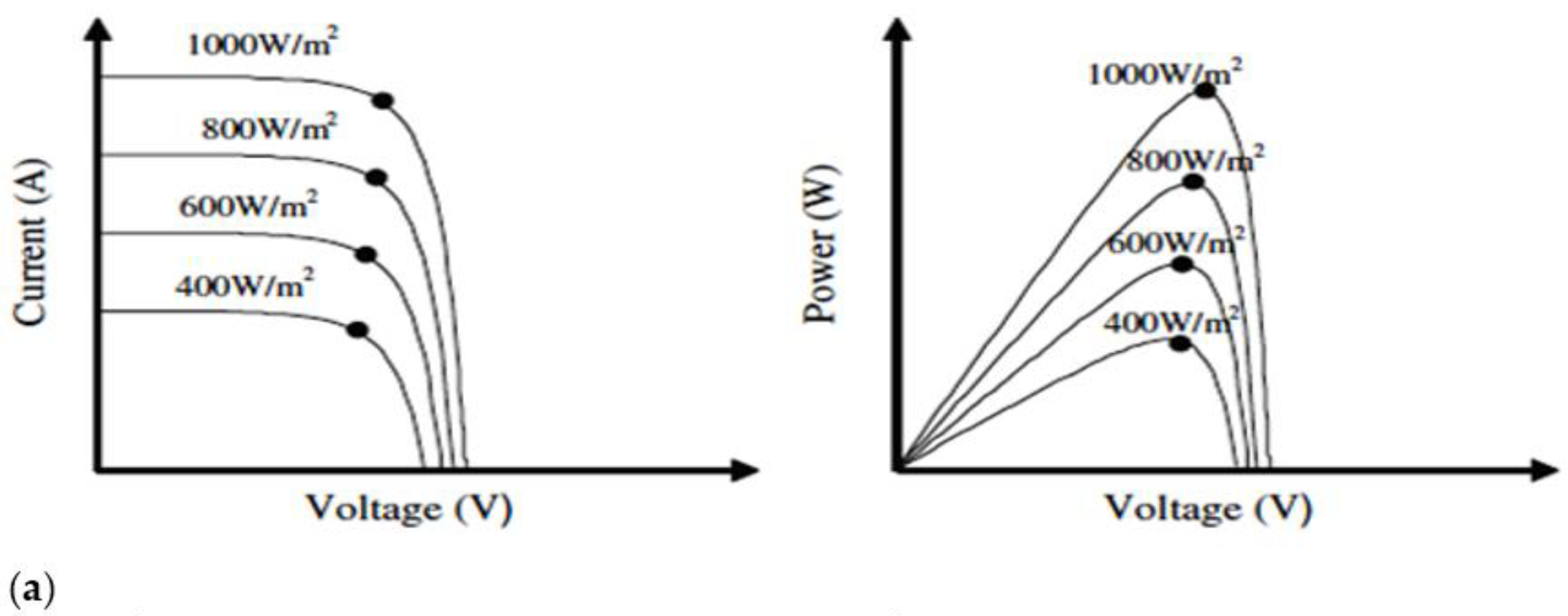 Energies 15 08597 g002a Energies 15 08597 g002a