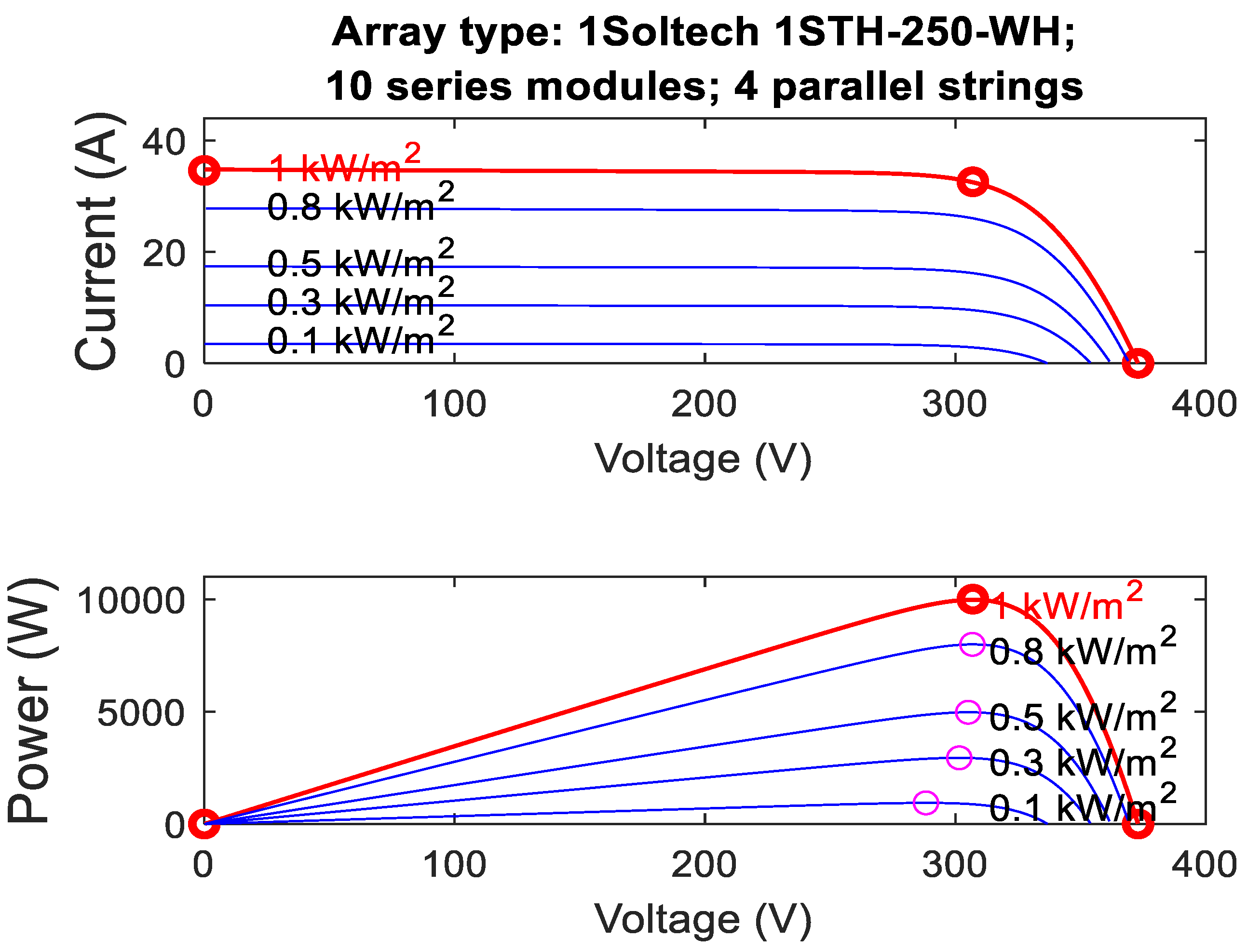 Energies 15 08597 g003 Energies 15 08597 g003