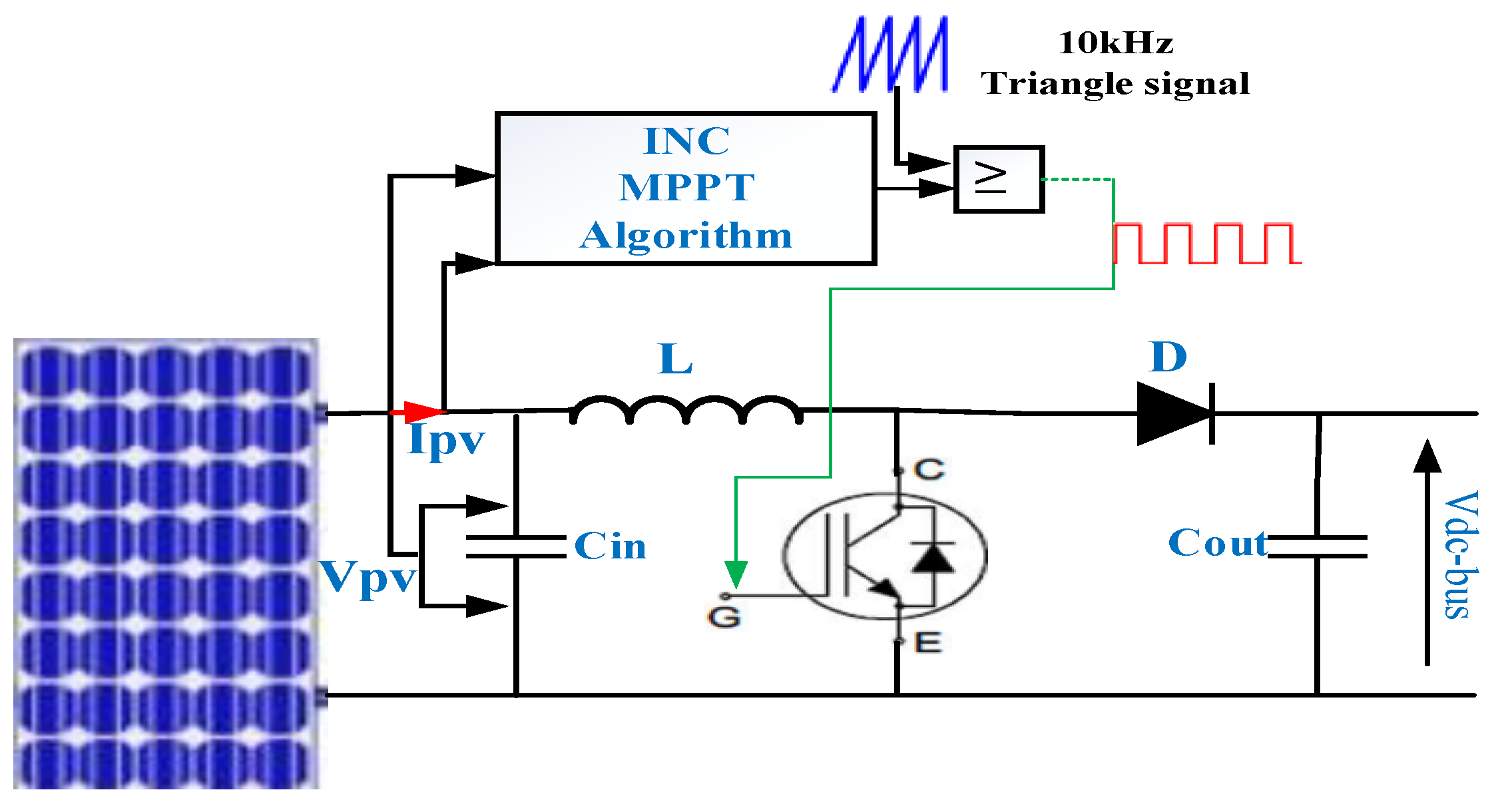Energies 15 08597 g006 Energies 15 08597 g006