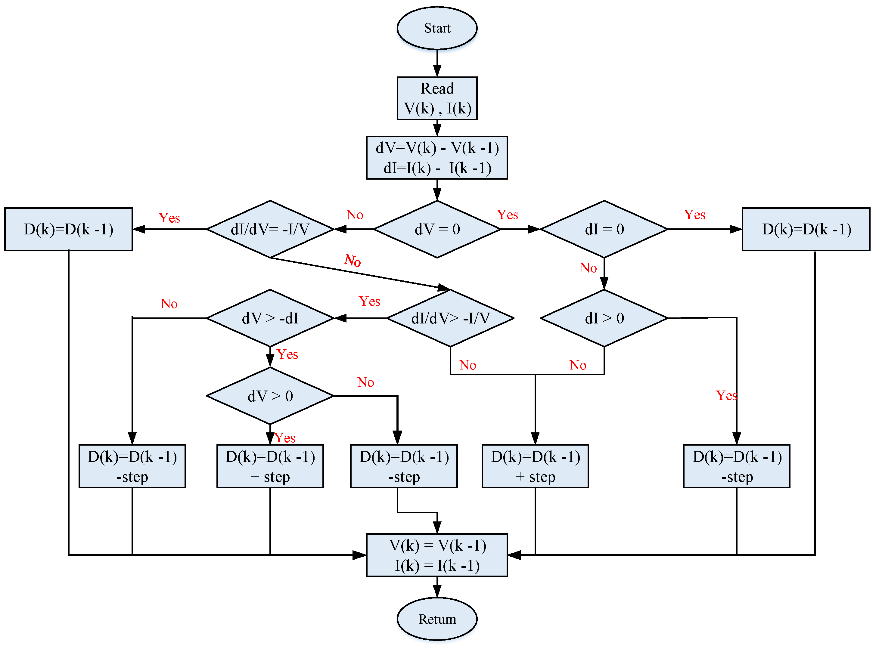 Energies 15 08597 g007 Energies 15 08597 g007
