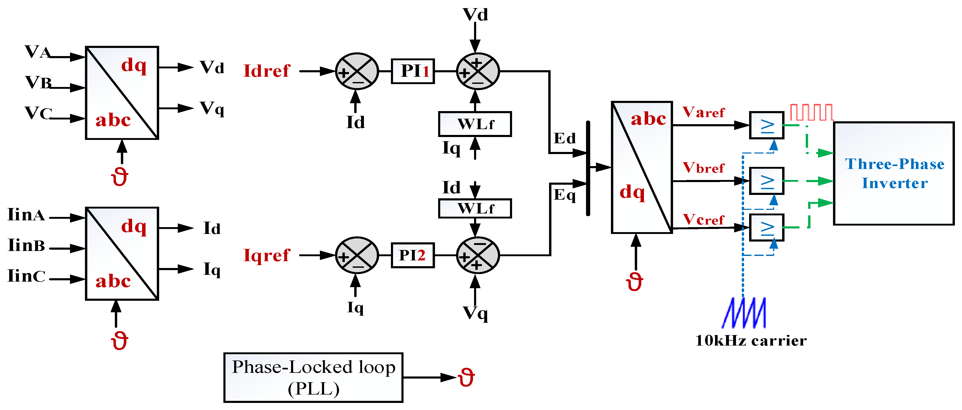 Energies 15 08597 g012 Energies 15 08597 g012