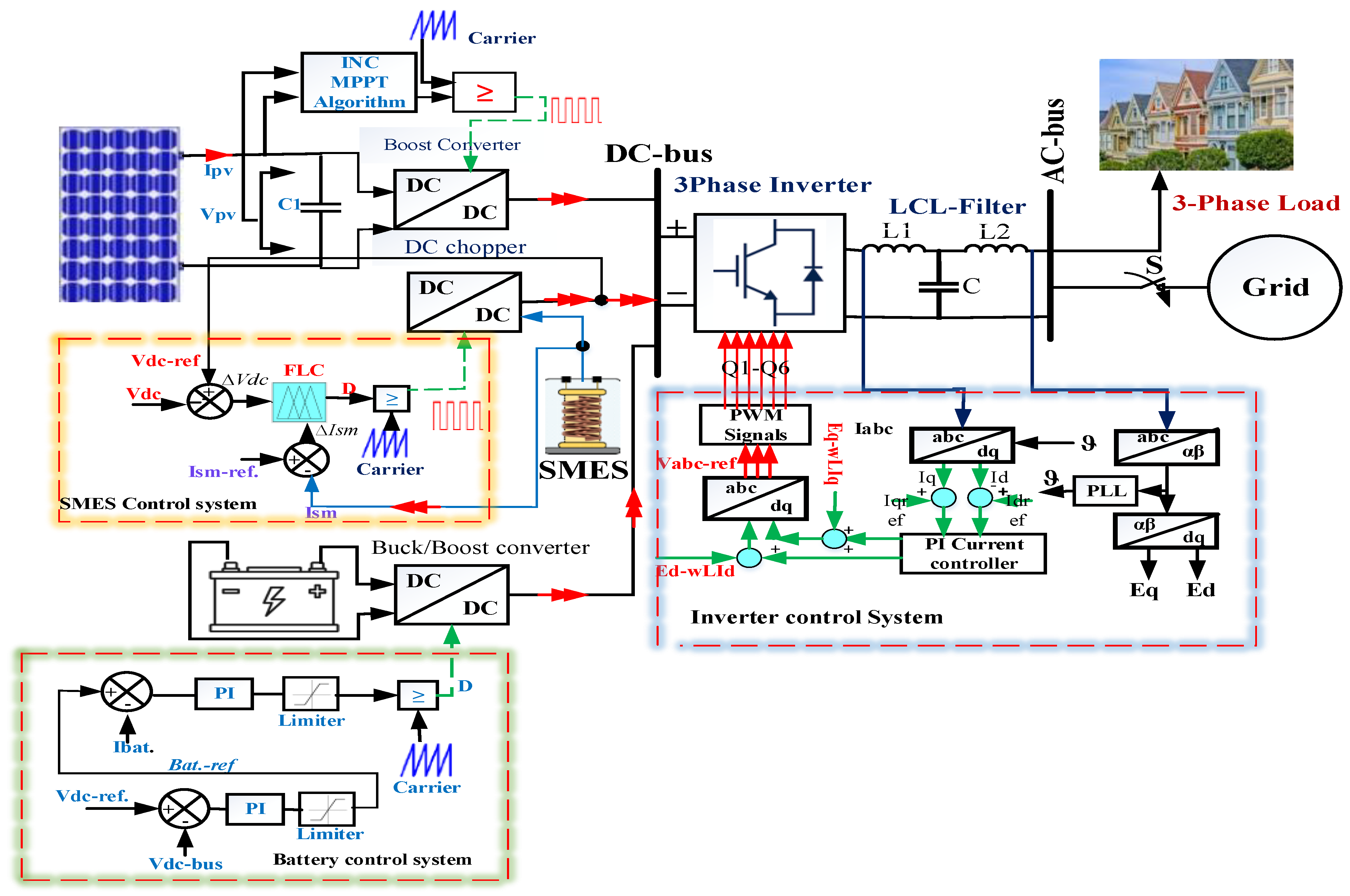 Energies 15 08597 g015 Energies 15 08597 g015