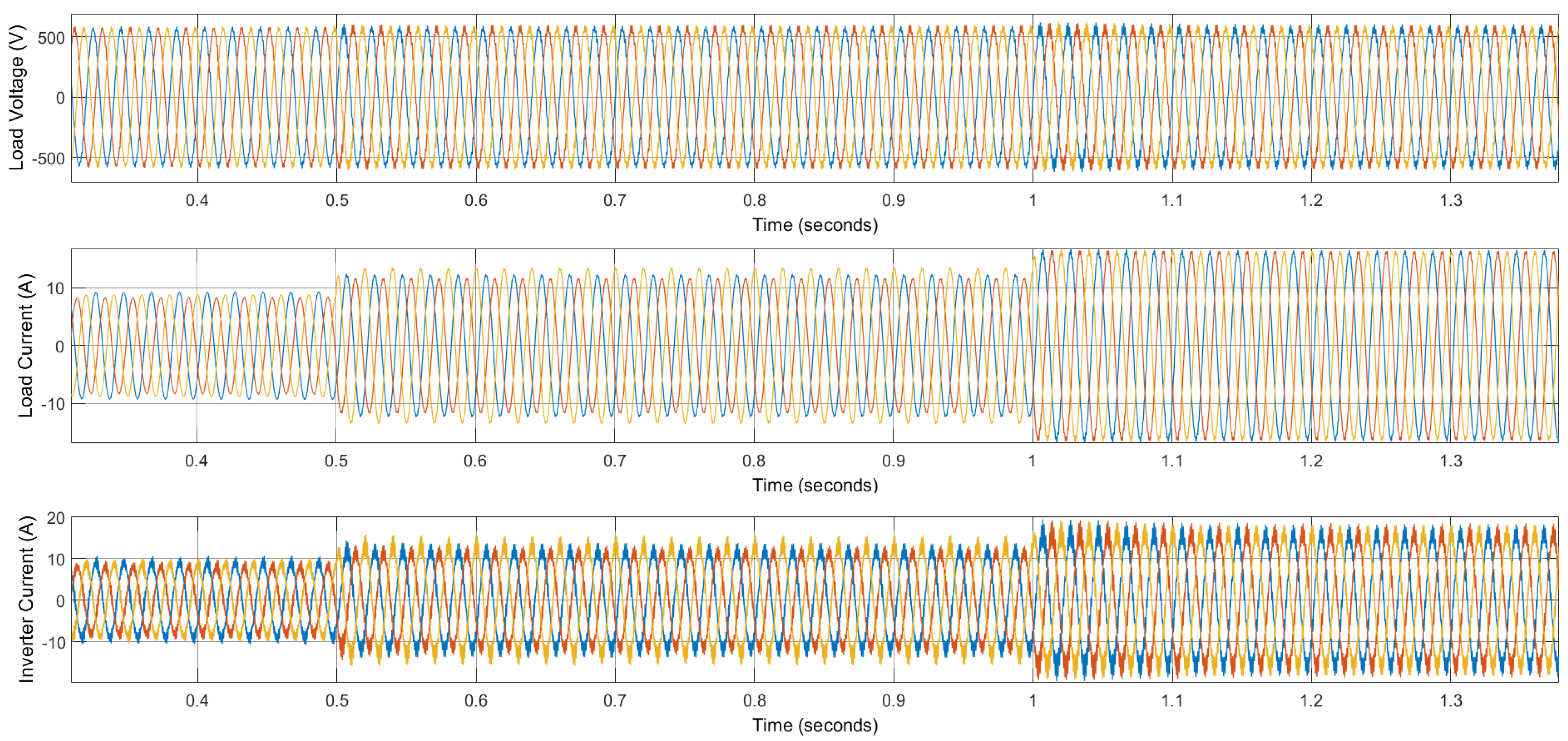 Energies 15 08597 g017 Energies 15 08597 g017