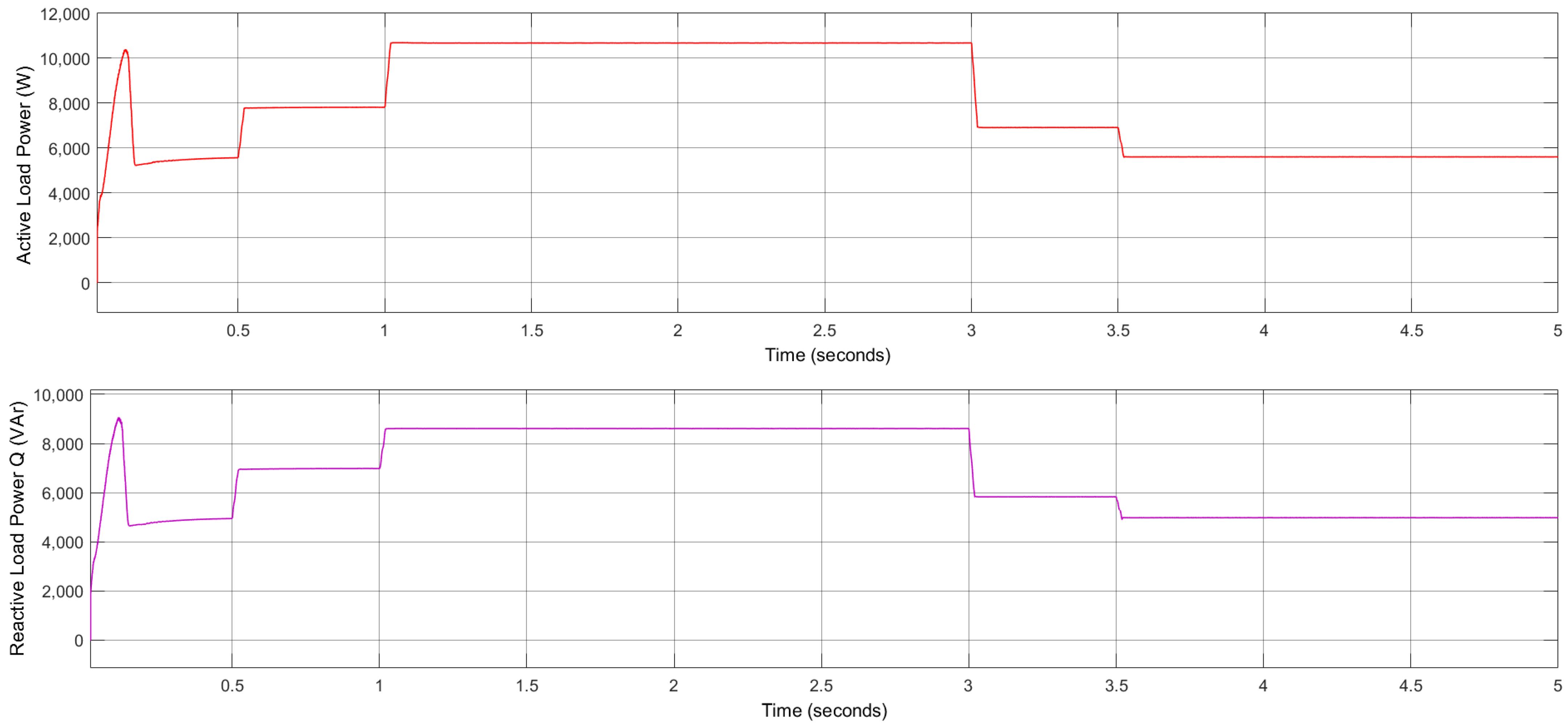 Energies 15 08597 g018 Energies 15 08597 g018
