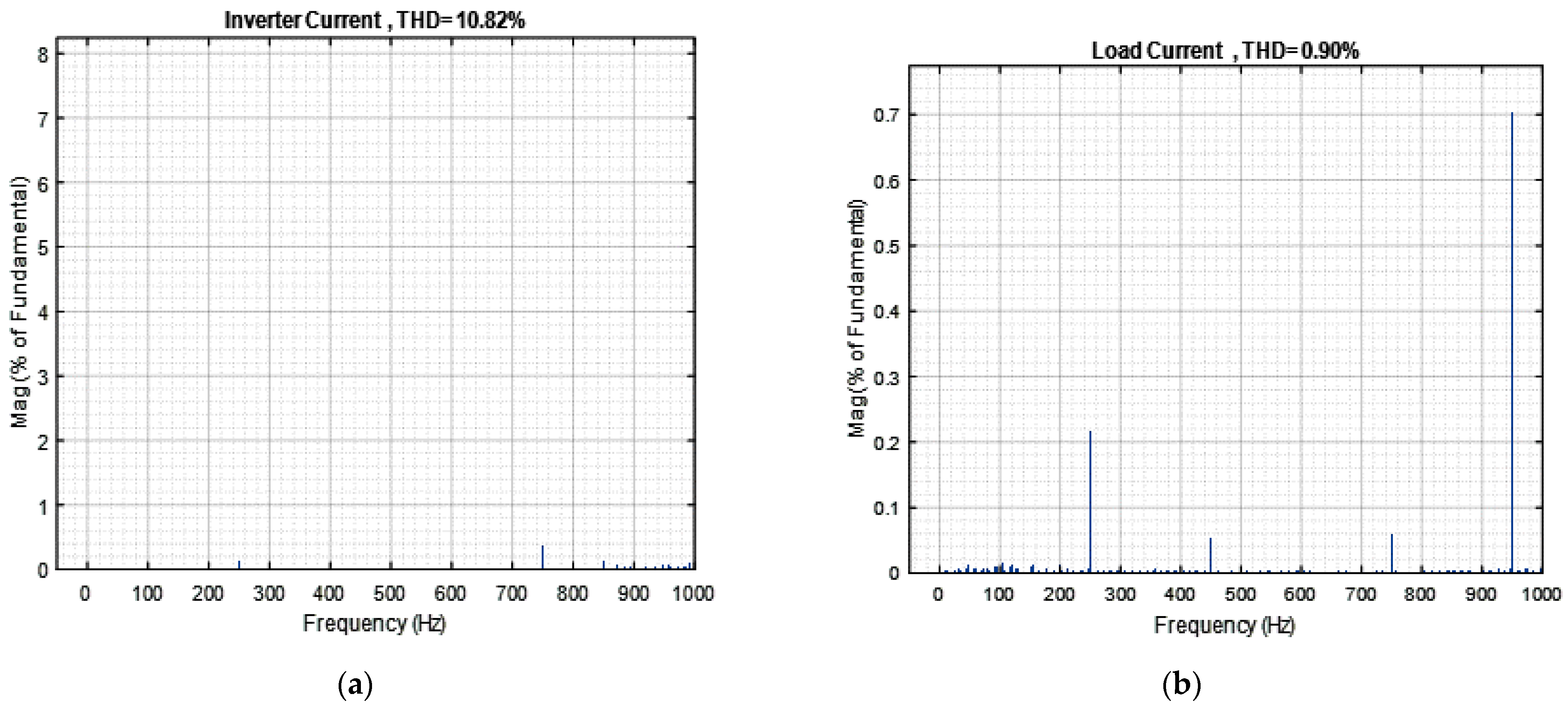 Energies 15 08597 g019 Energies 15 08597 g019