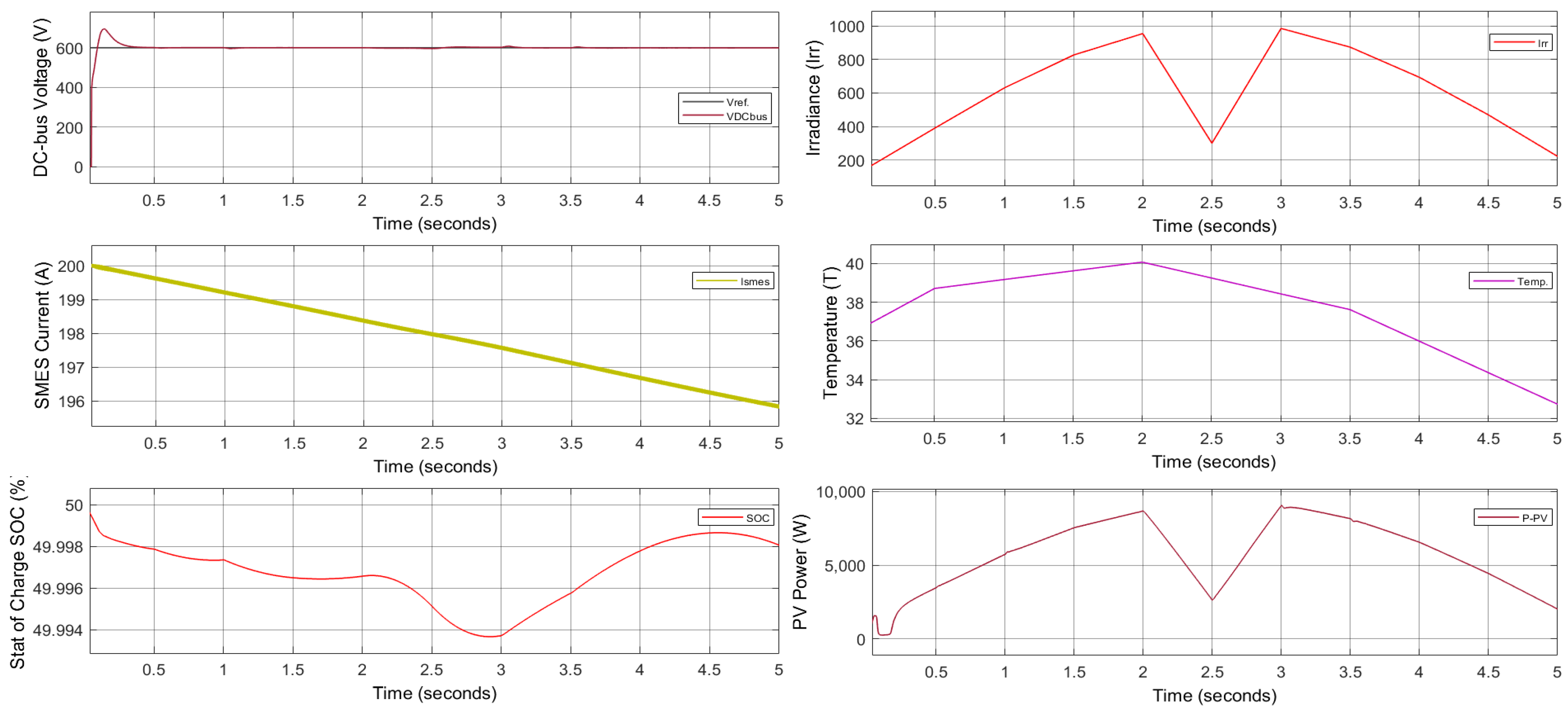 Energies 15 08597 g020 Energies 15 08597 g020