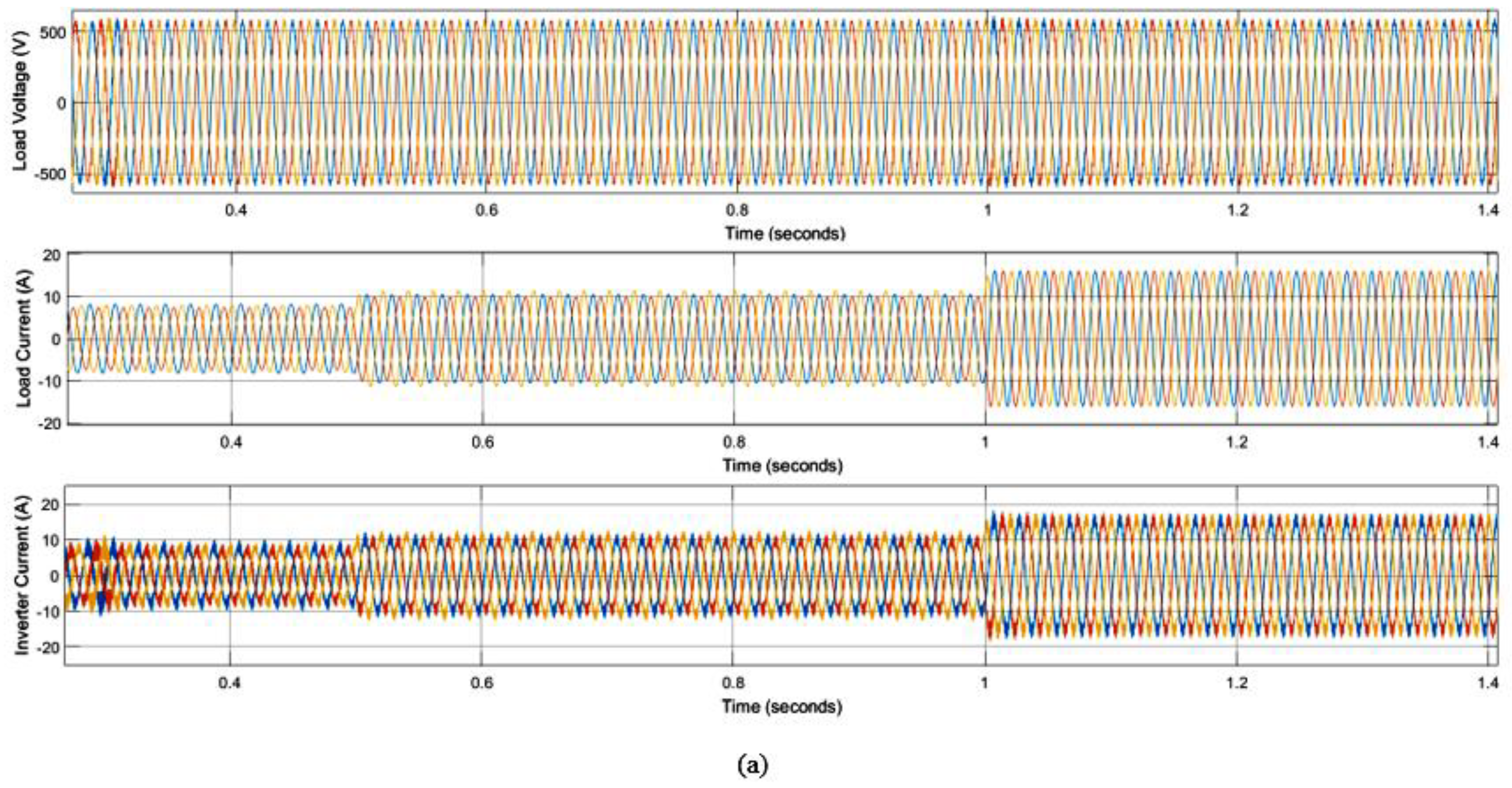 Energies 15 08597 g021a Energies 15 08597 g021a