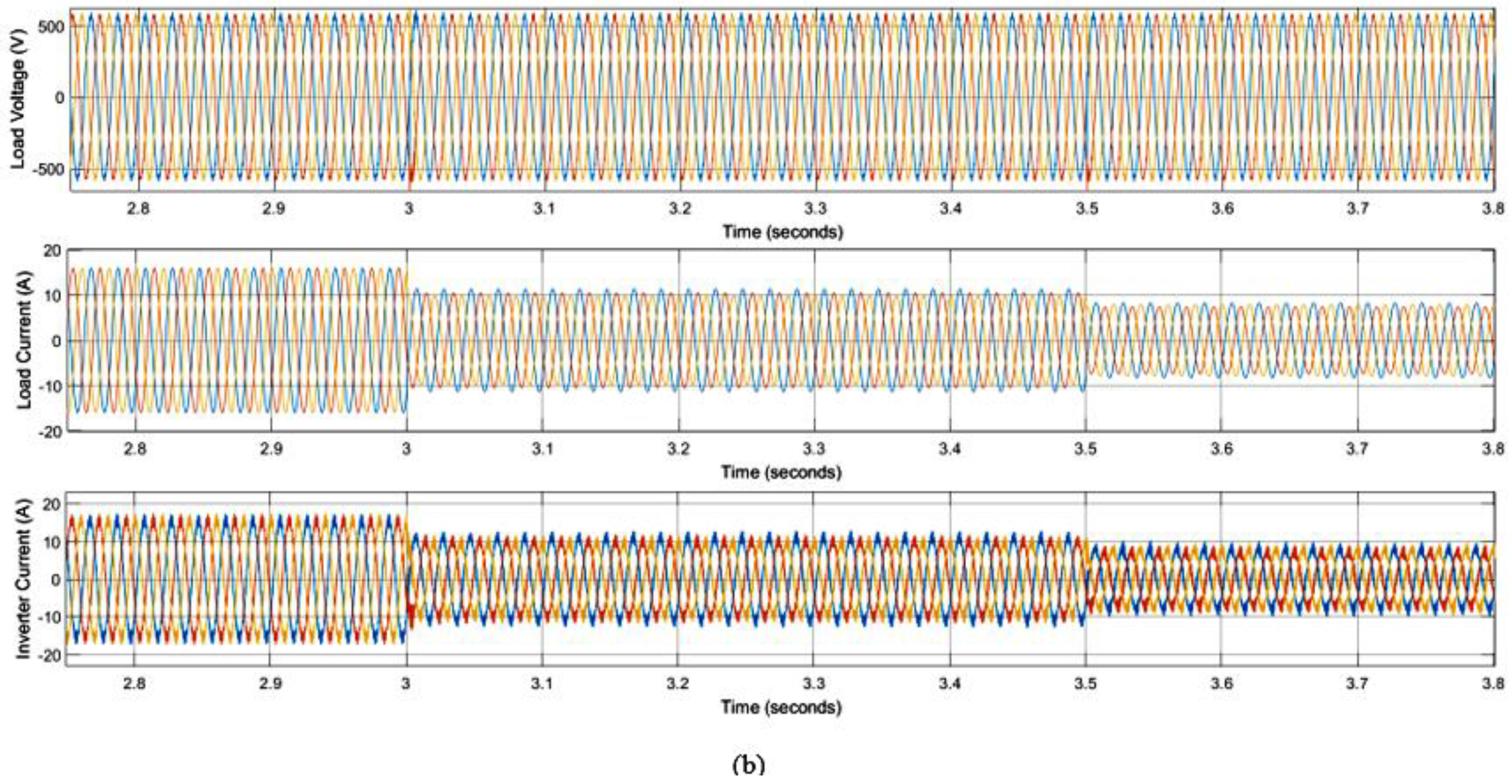 Energies 15 08597 g021b Energies 15 08597 g021b