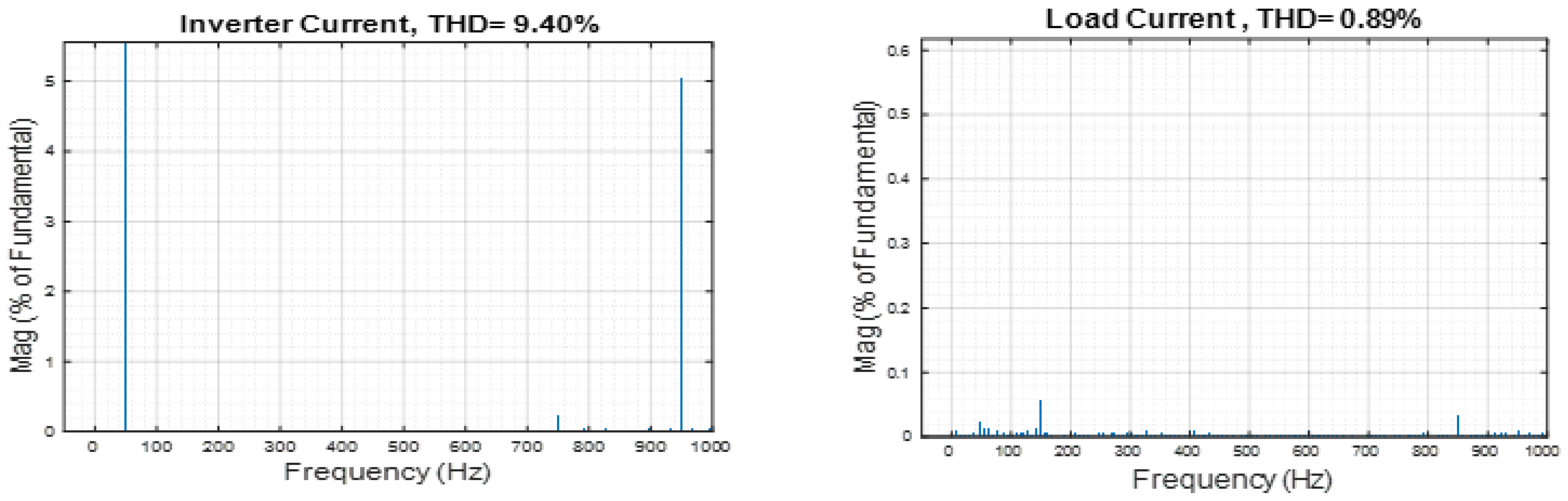 Energies 15 08597 g023 Energies 15 08597 g023