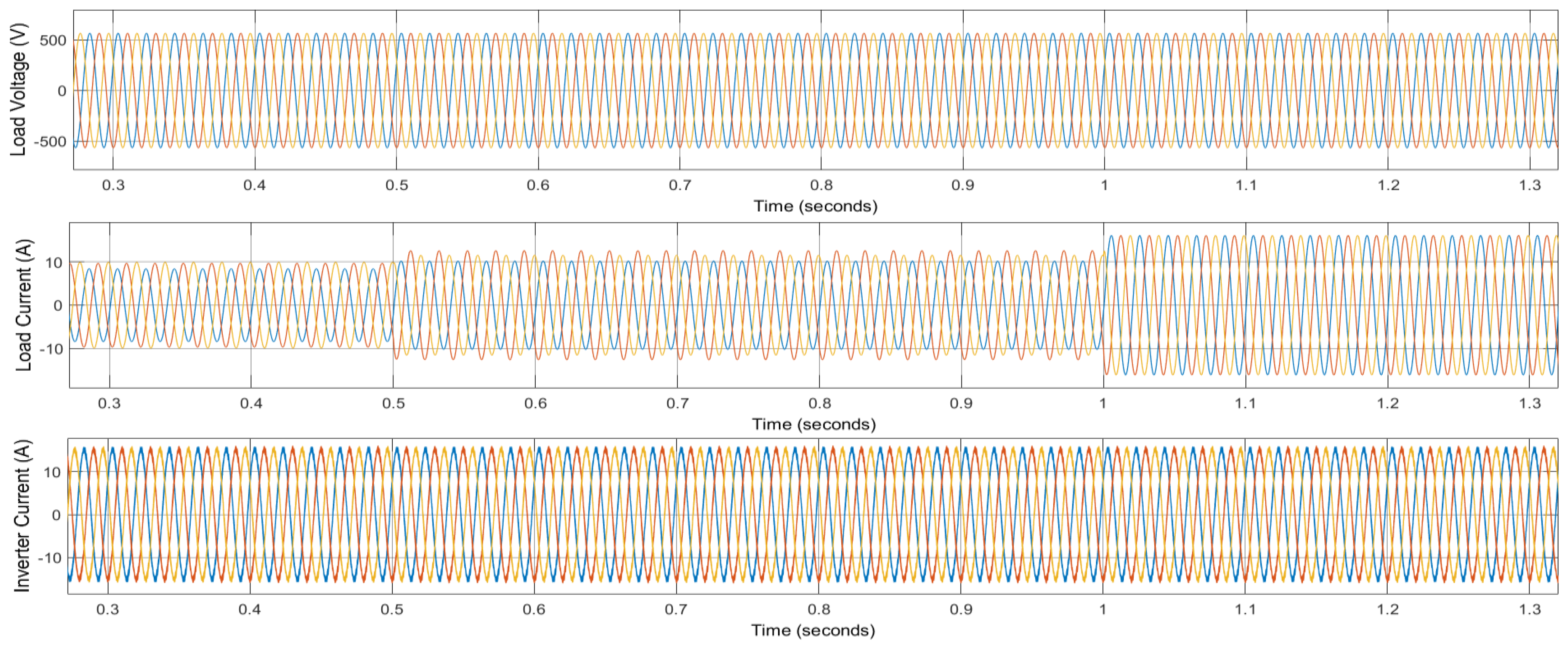 Energies 15 08597 g025 Energies 15 08597 g025