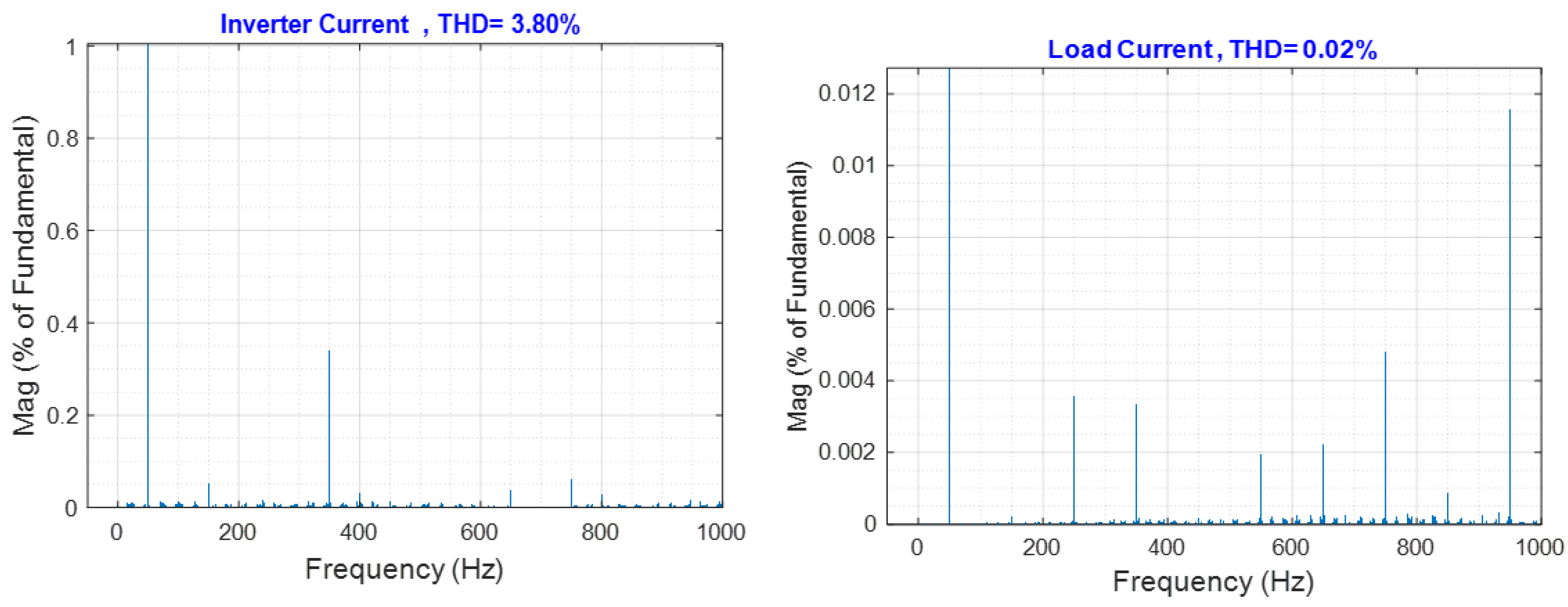 Energies 15 08597 g027 Energies 15 08597 g027
