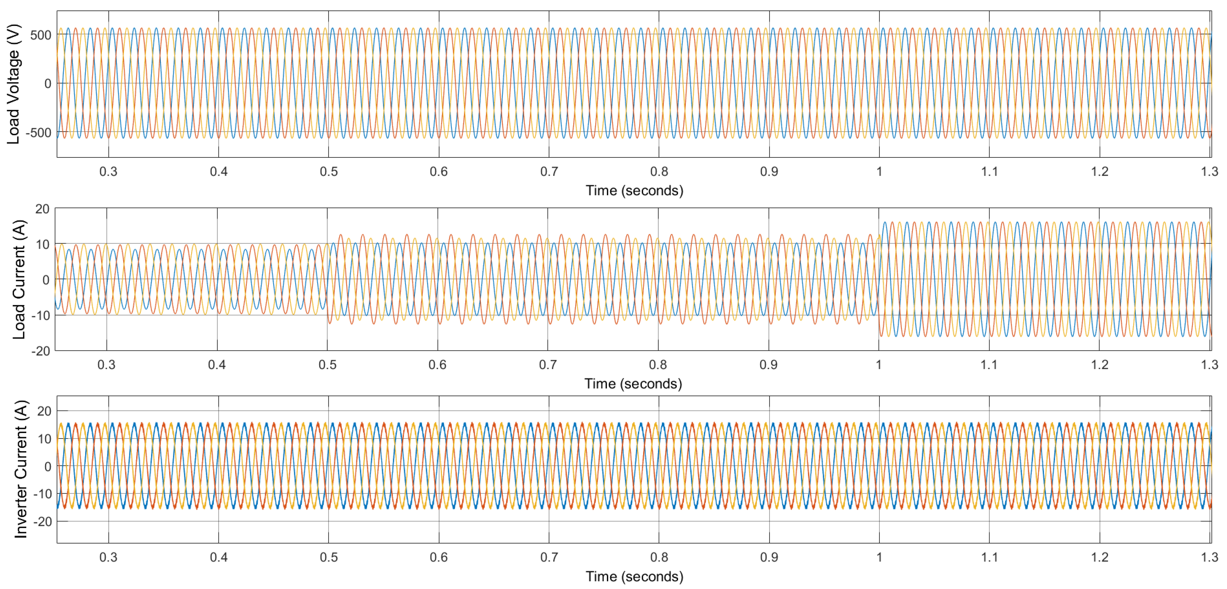 Energies 15 08597 g029 Energies 15 08597 g029