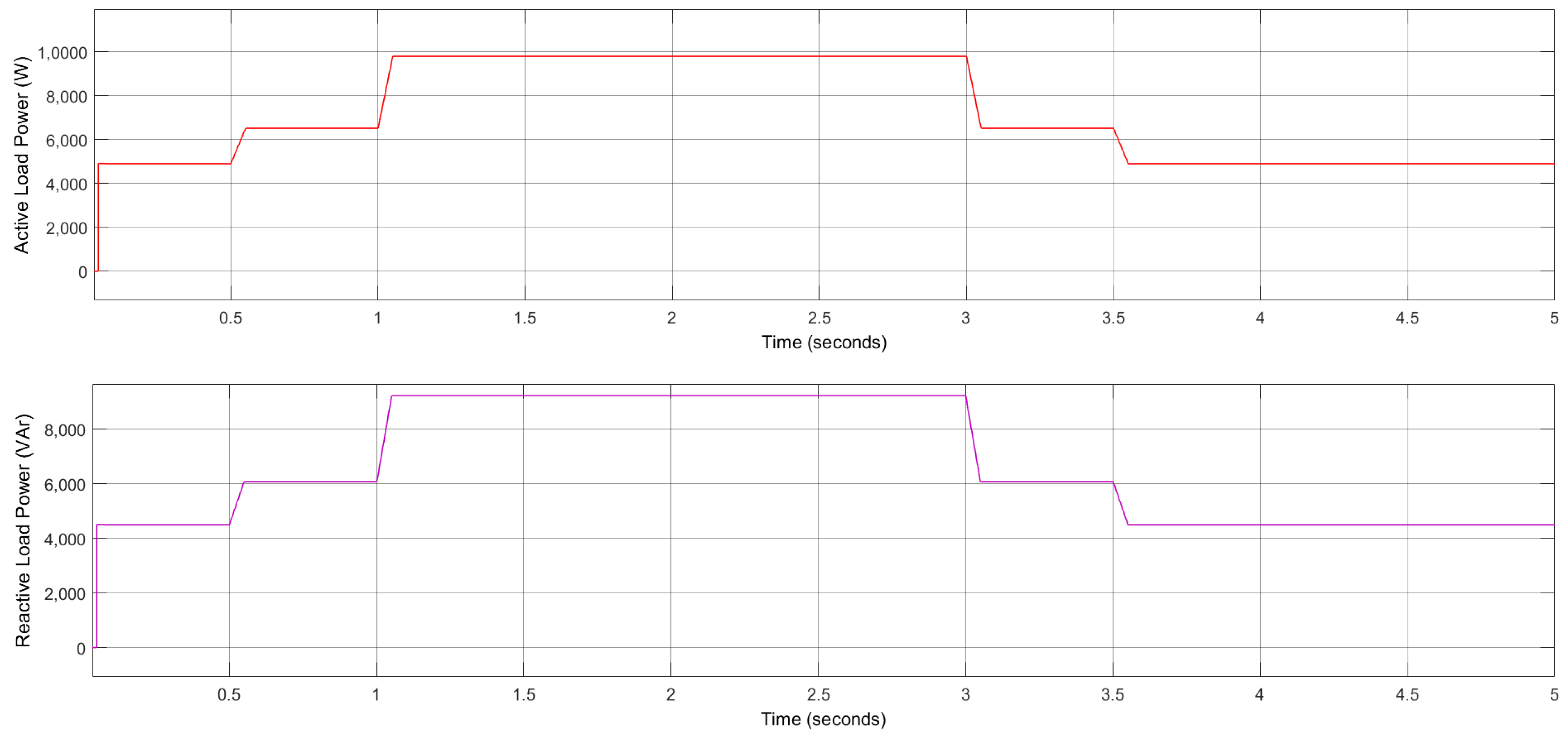 Energies 15 08597 g030 Energies 15 08597 g030