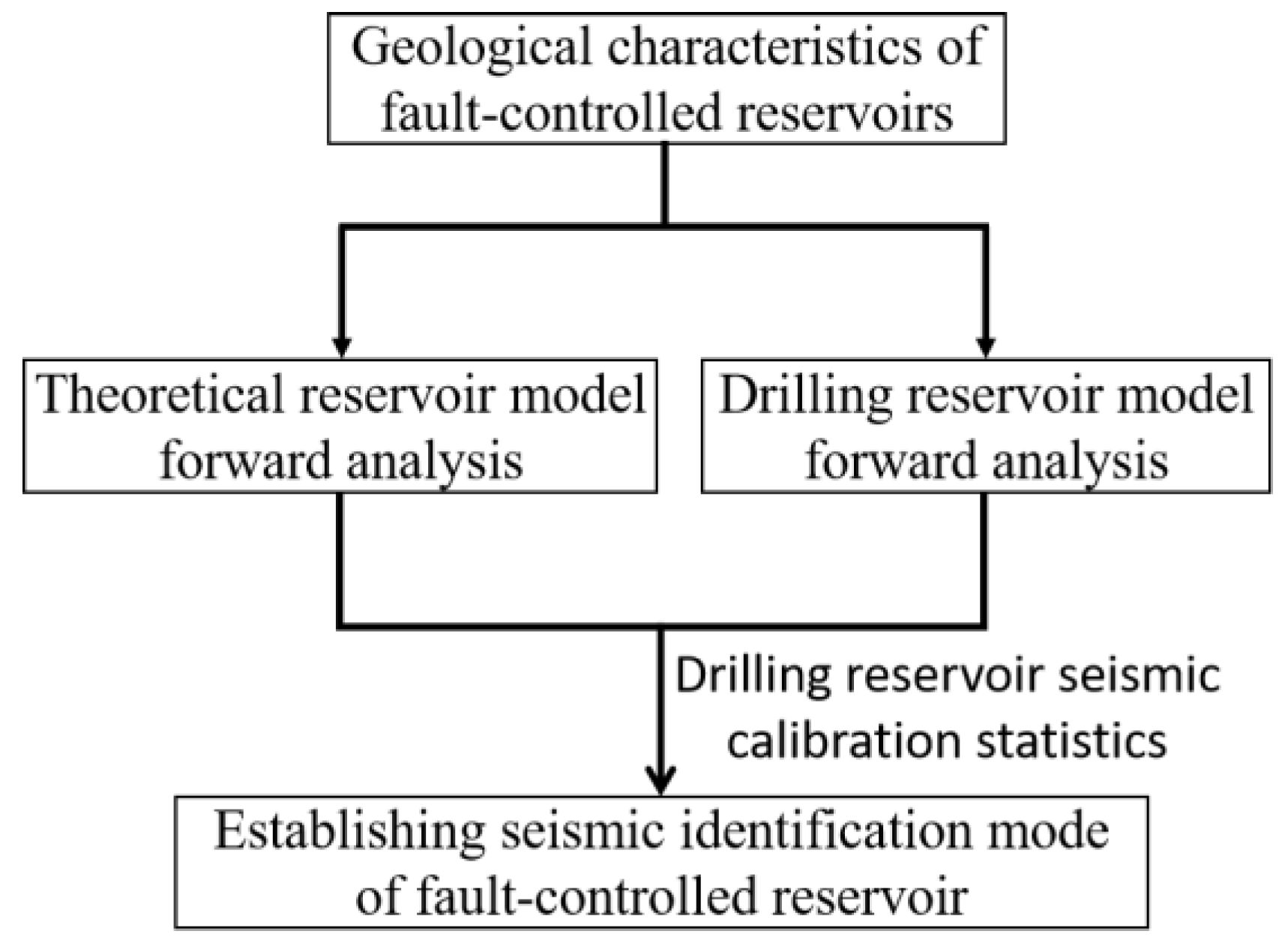 Energies 15 08598 g002