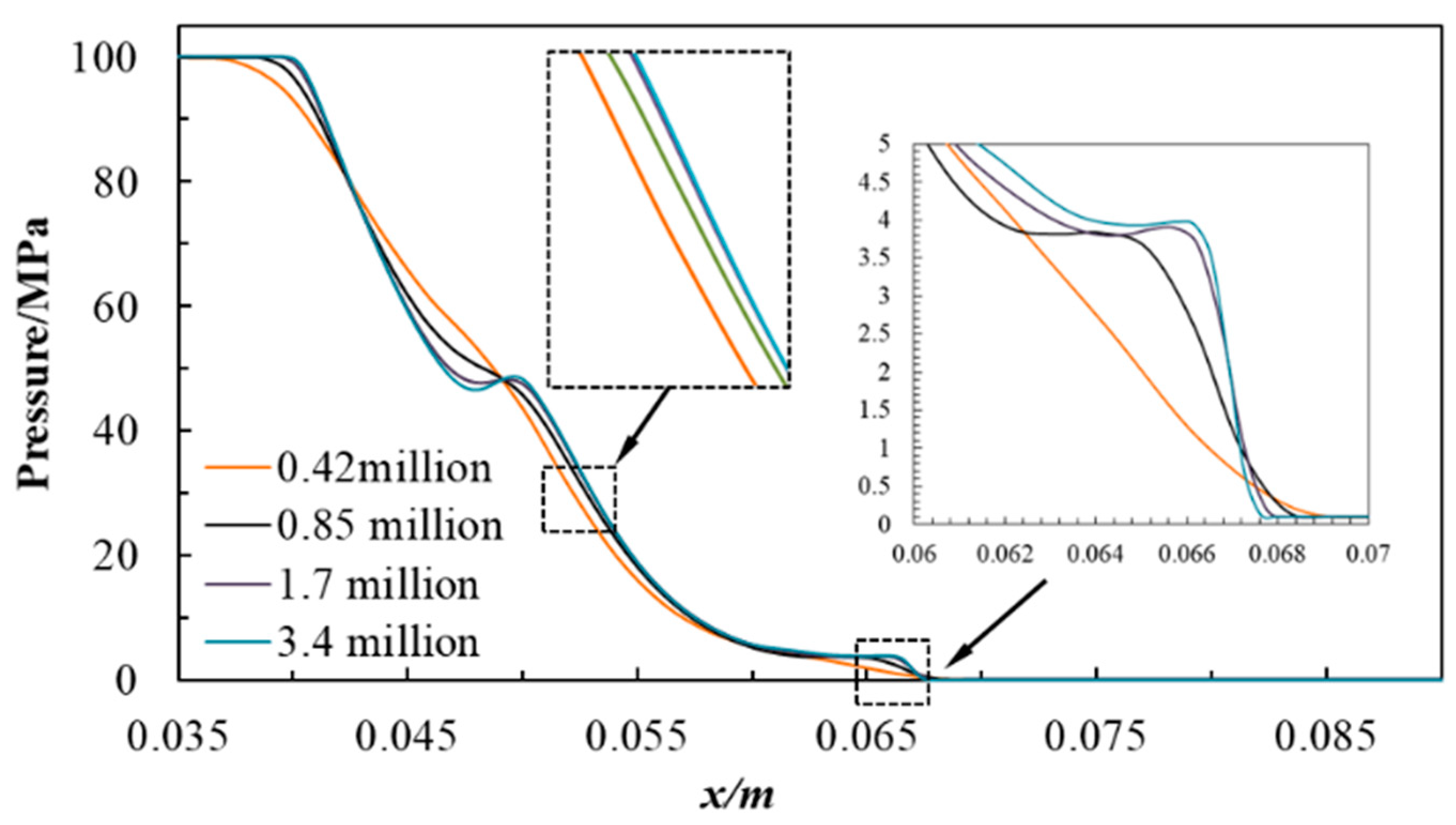Energies 15 08599 g003 Energies 15 08599 g003
