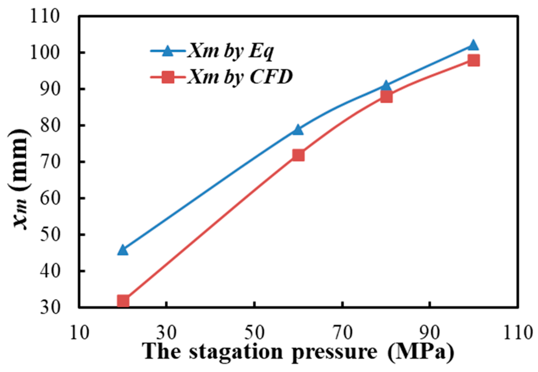 Energies 15 08599 g008 Energies 15 08599 g008