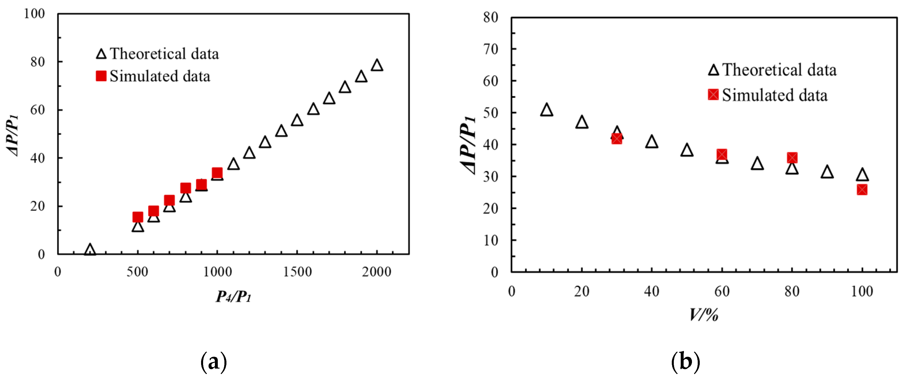 Energies 15 08599 g009 Energies 15 08599 g009