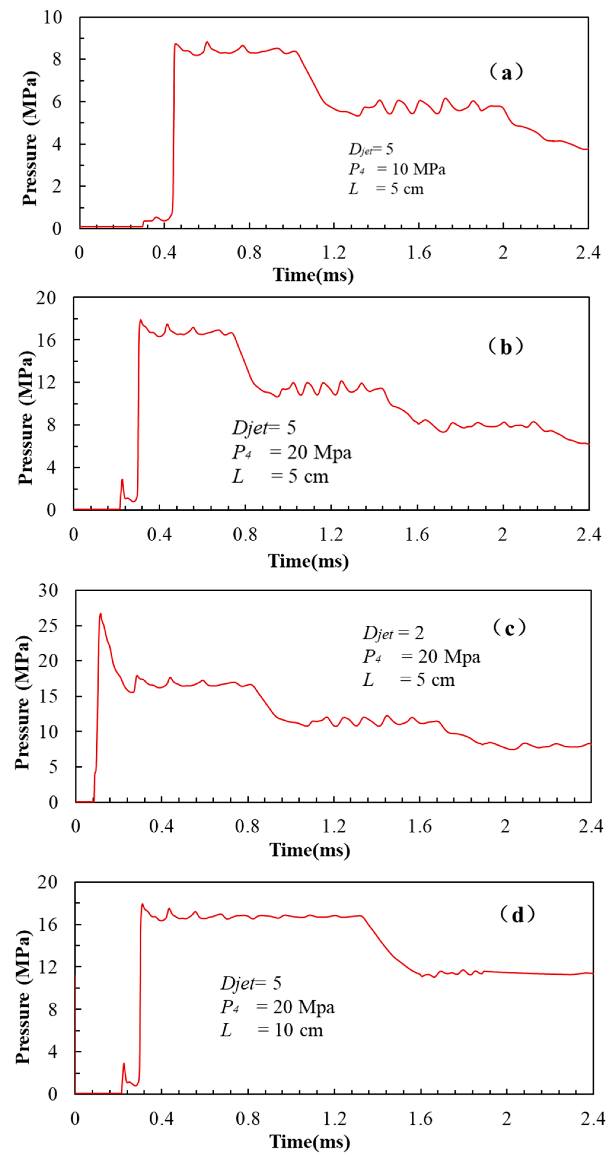 Energies 15 08599 g012 Energies 15 08599 g012