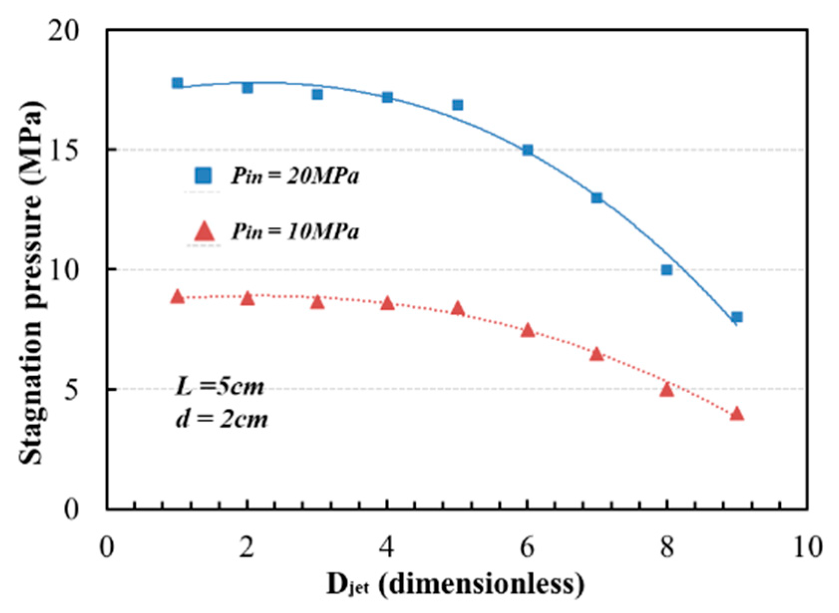 Energies 15 08599 g013 Energies 15 08599 g013
