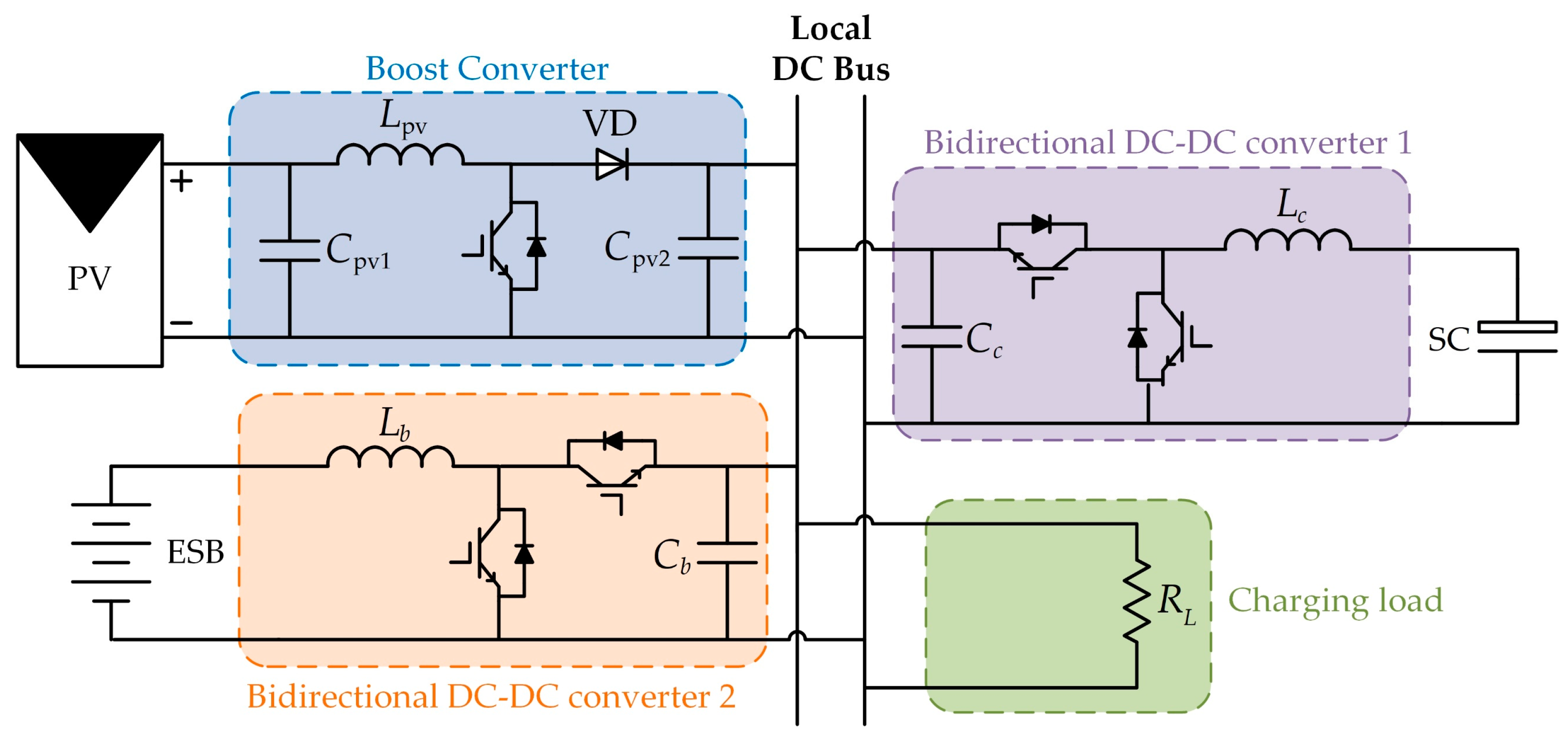 Energies 15 08600 g002 Energies 15 08600 g002