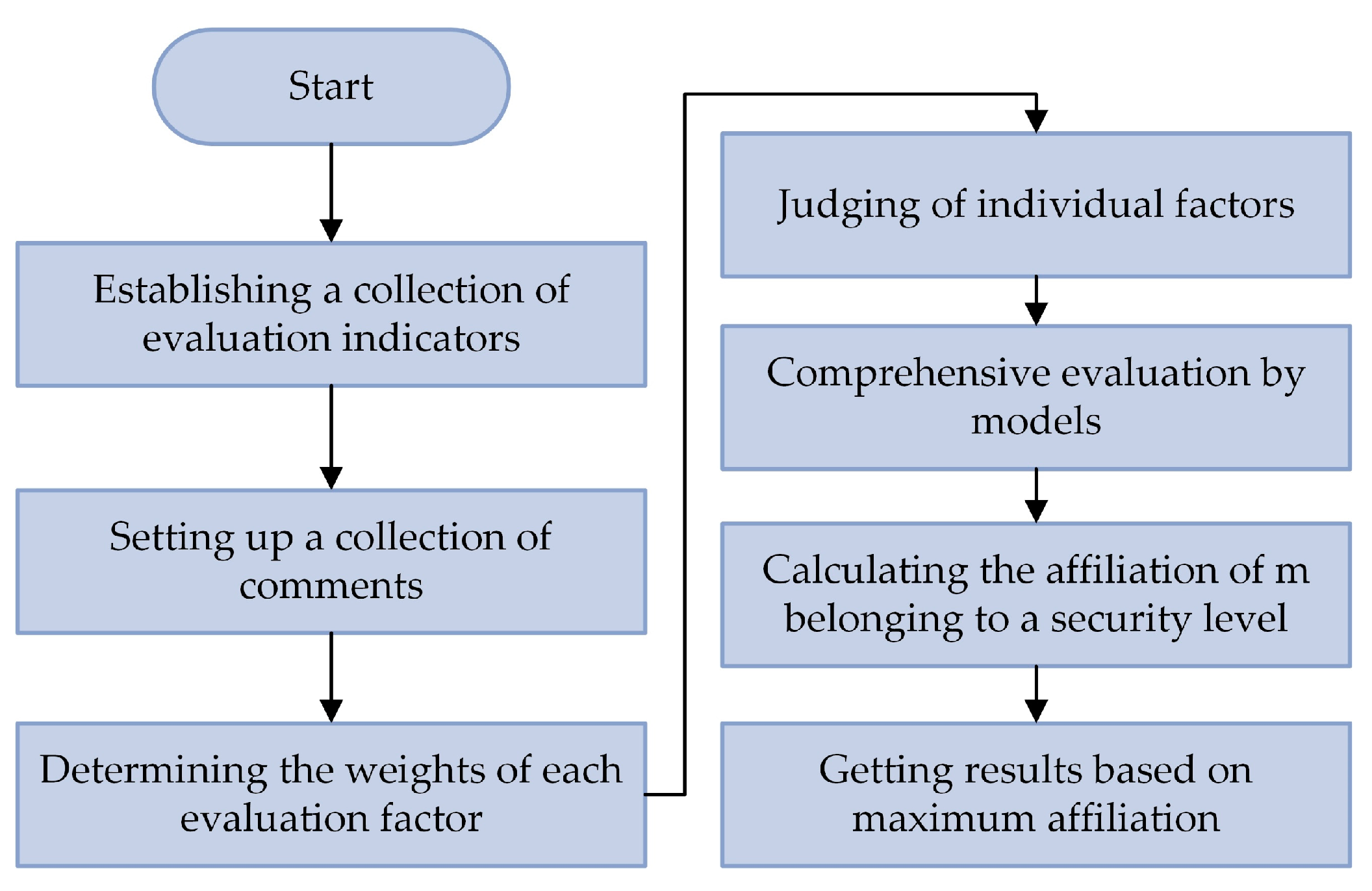 Energies 15 08600 g003 Energies 15 08600 g003