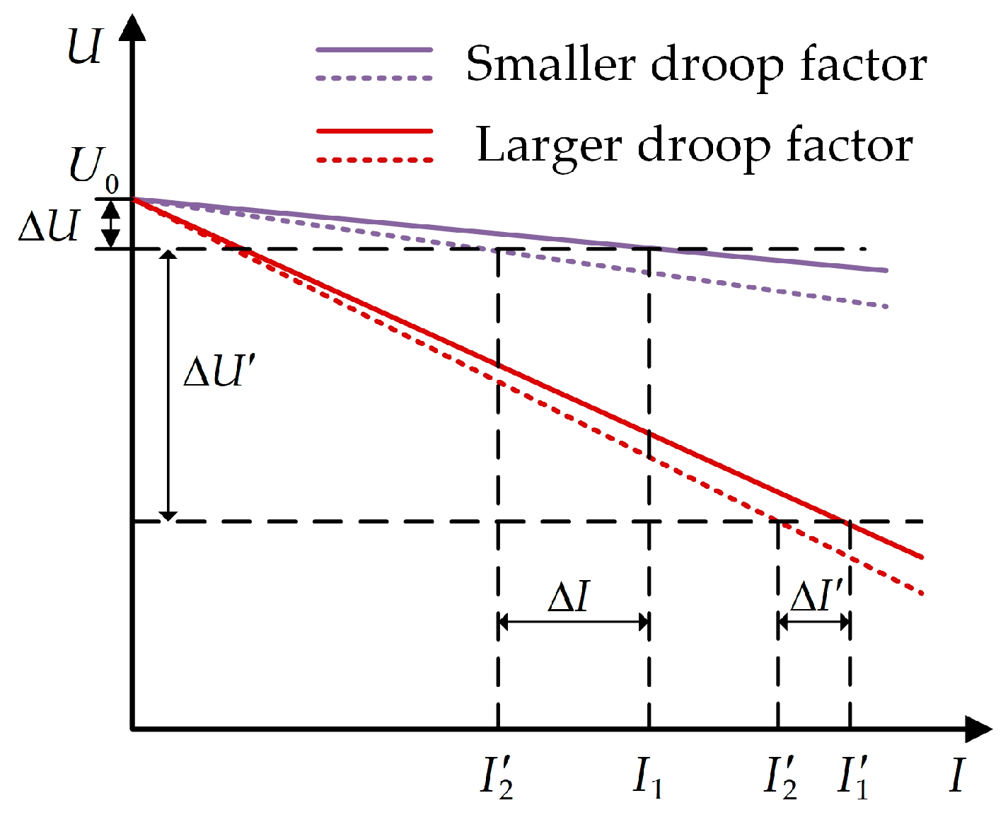 Energies 15 08600 g008 Energies 15 08600 g008