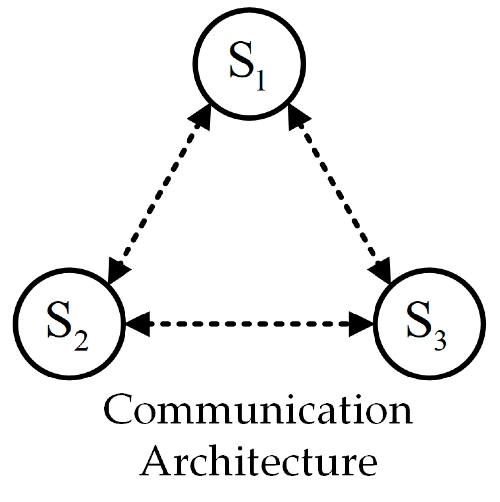 Energies 15 08600 g011 Energies 15 08600 g011