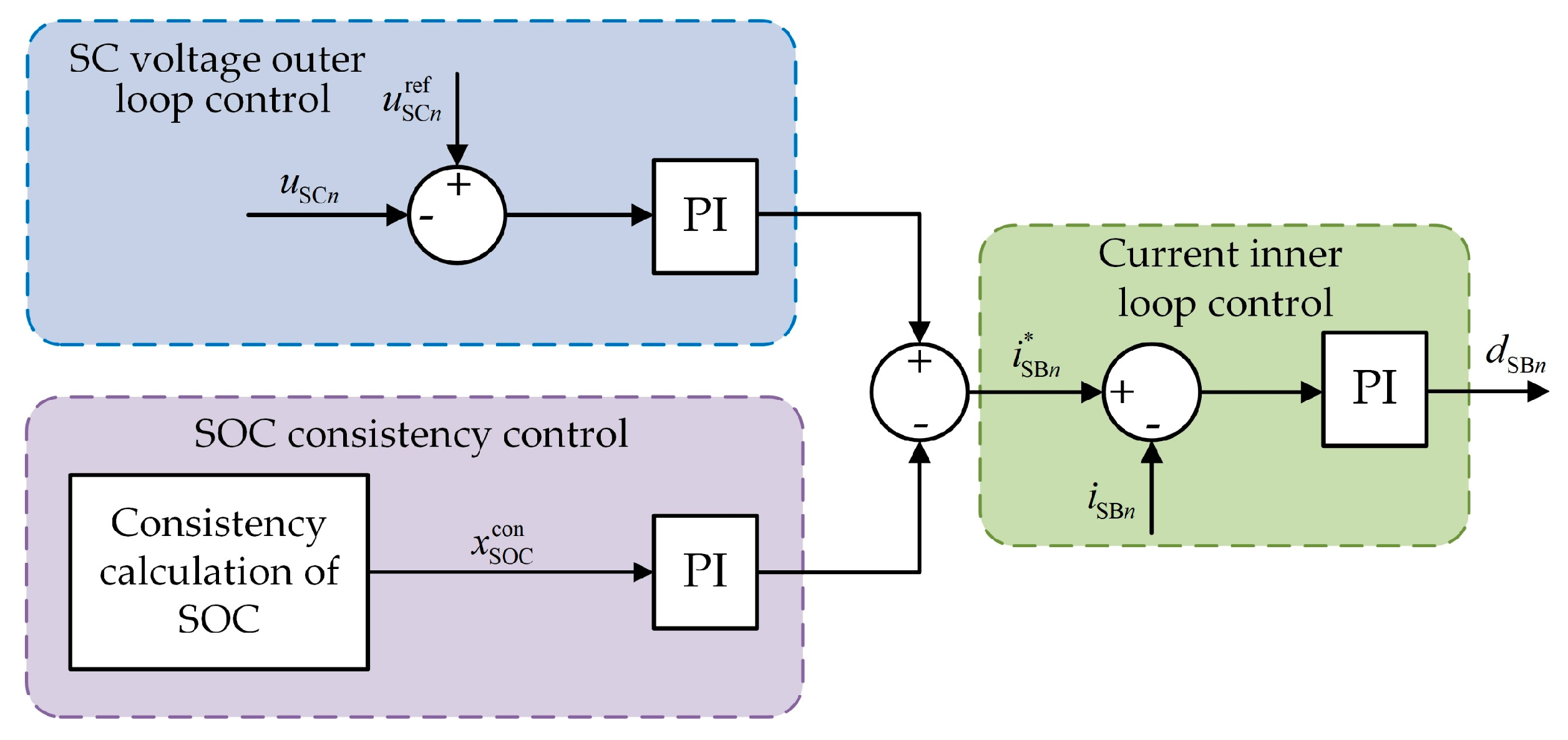 Energies 15 08600 g013 Energies 15 08600 g013