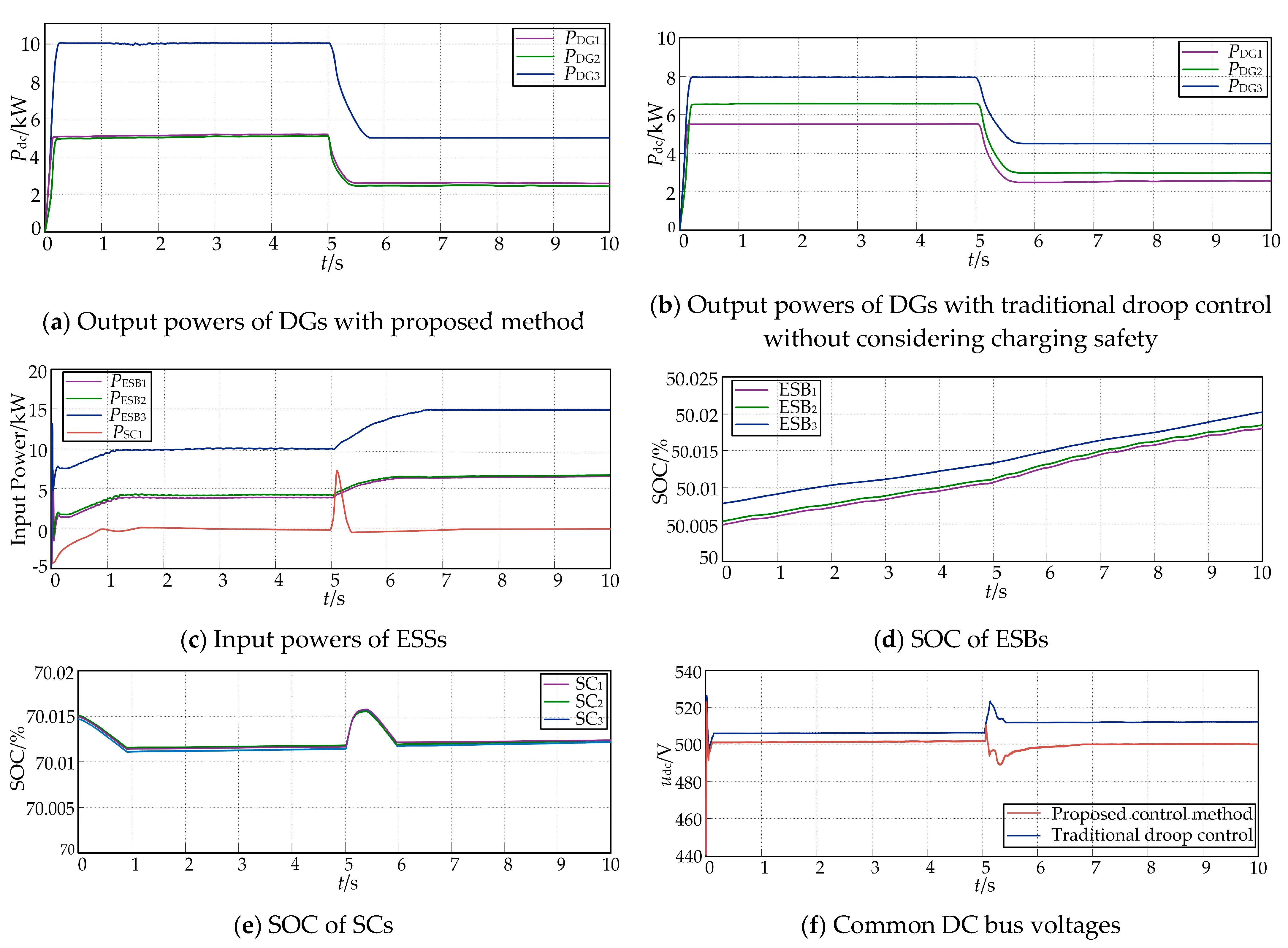 Energies 15 08600 g015 Energies 15 08600 g015