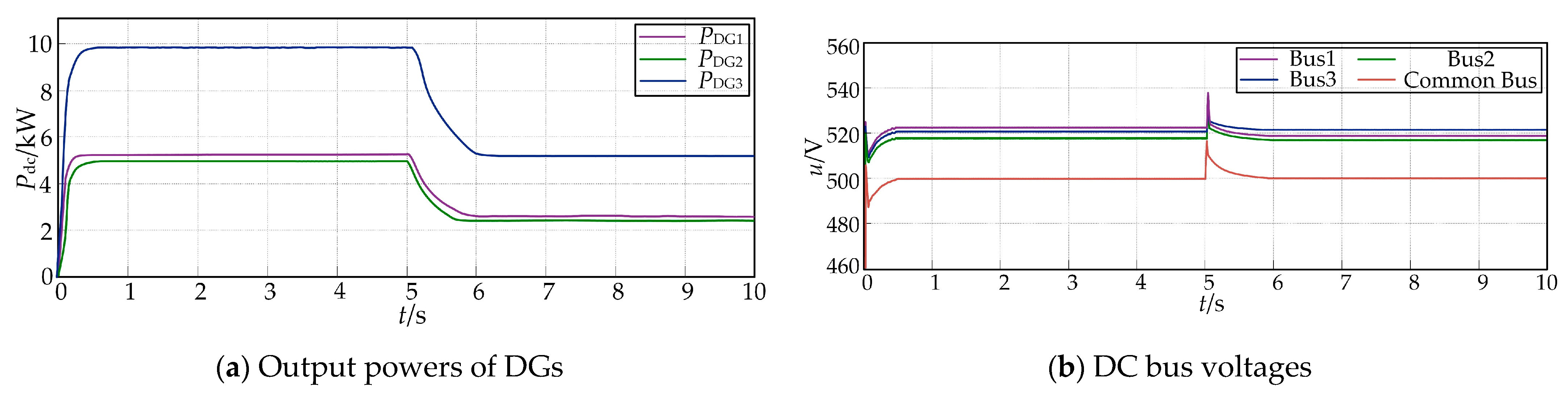 Energies 15 08600 g016 Energies 15 08600 g016