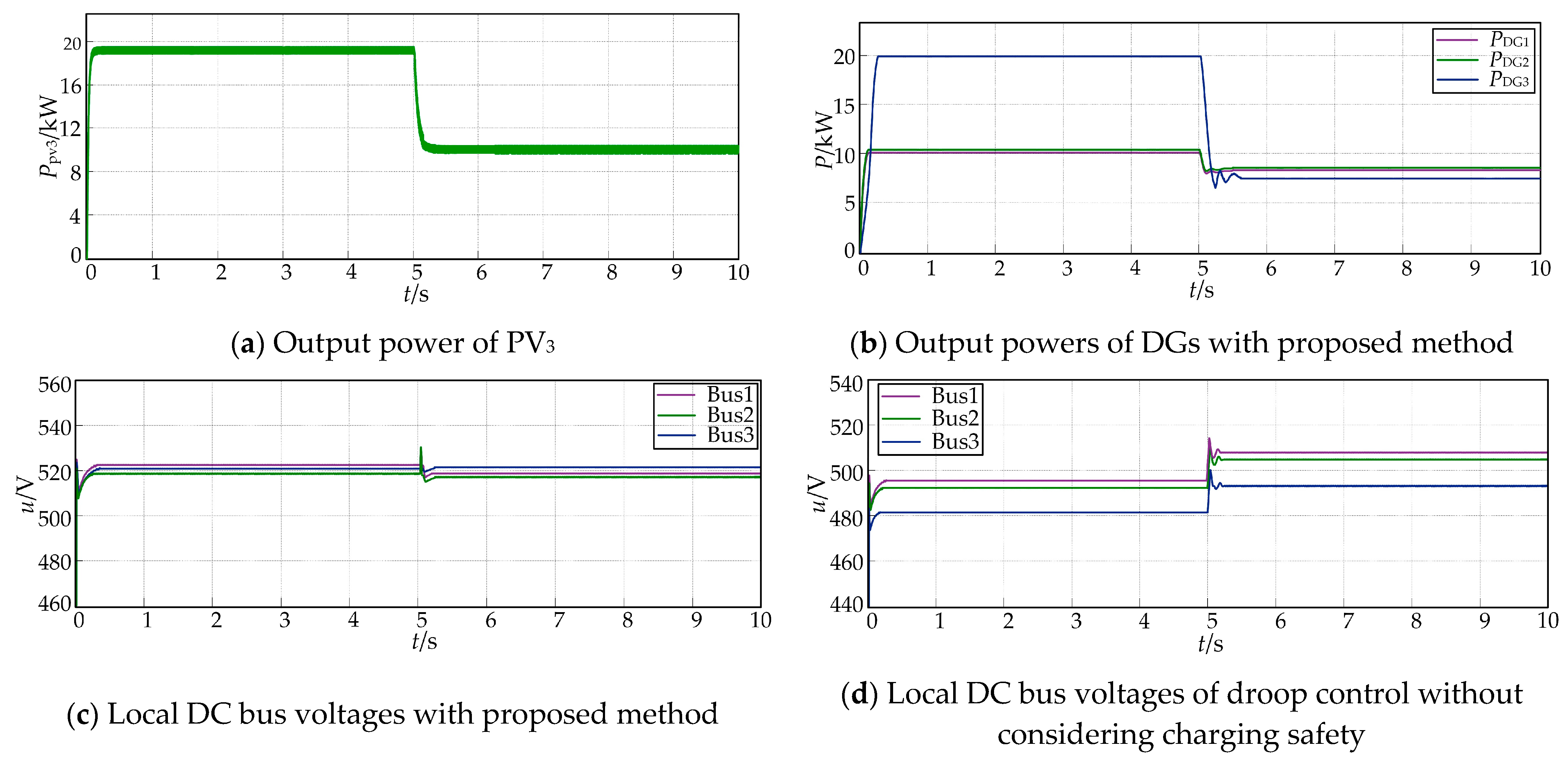 Energies 15 08600 g017a Energies 15 08600 g017a