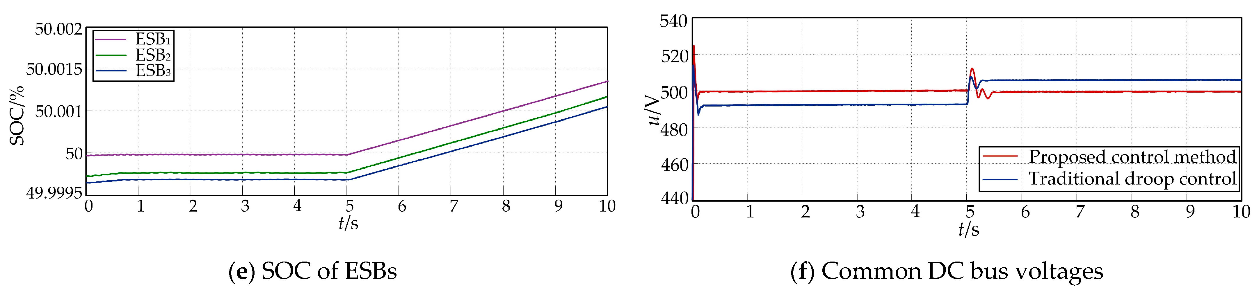 Energies 15 08600 g017b Energies 15 08600 g017b
