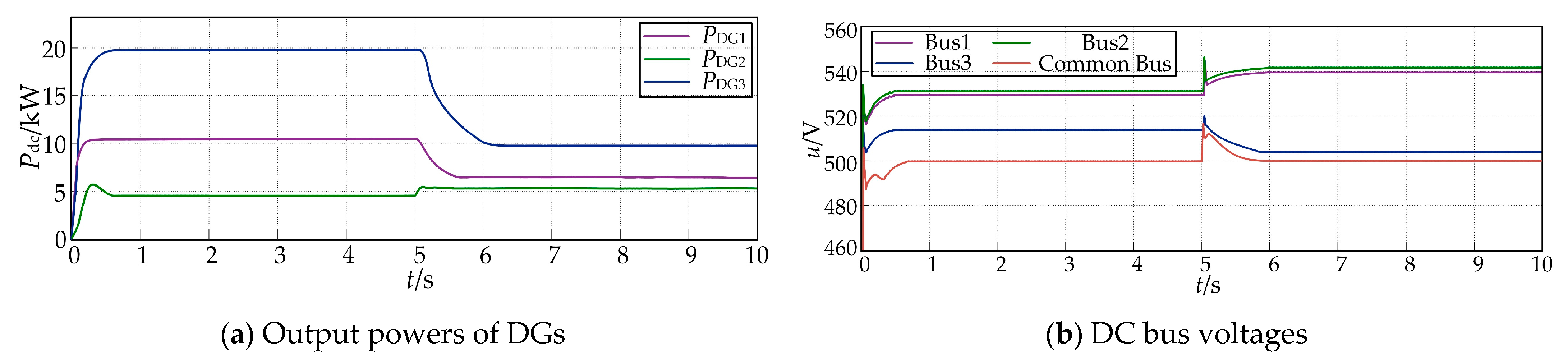 Energies 15 08600 g018 Energies 15 08600 g018