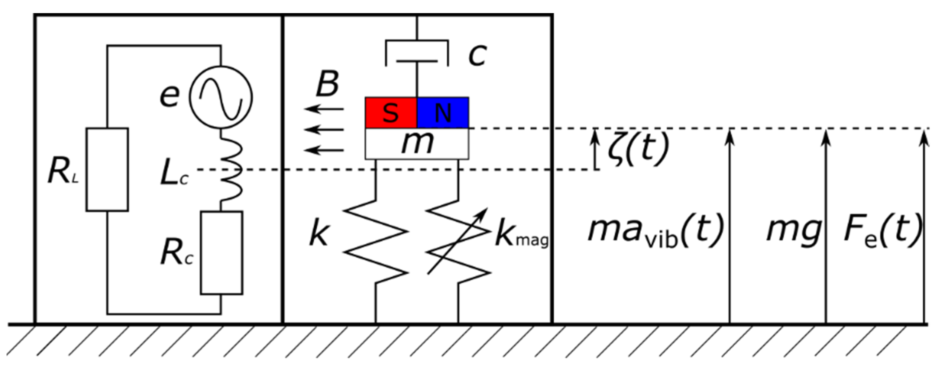 Energies 15 08601 g001