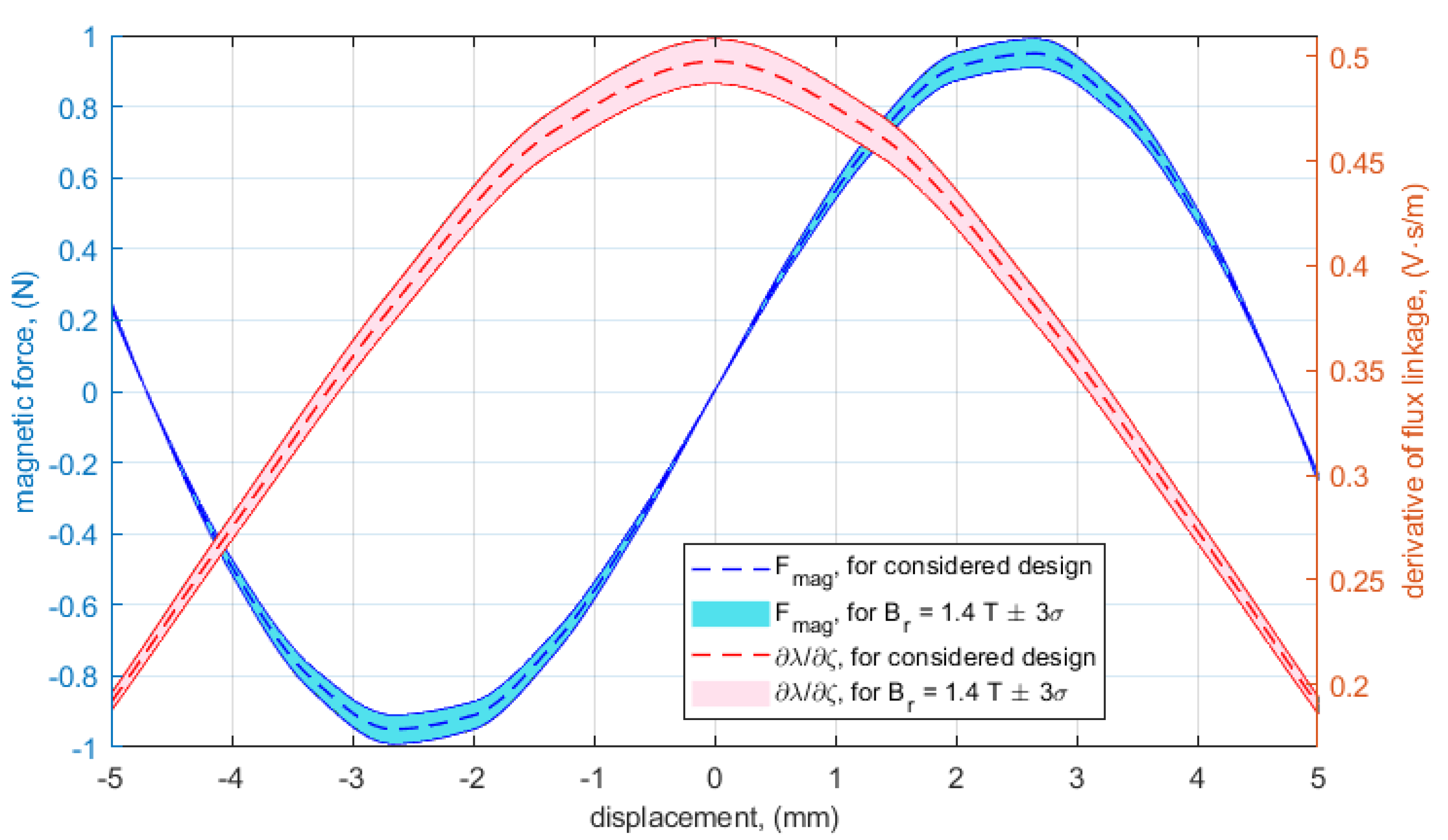 Energies 15 08601 g004