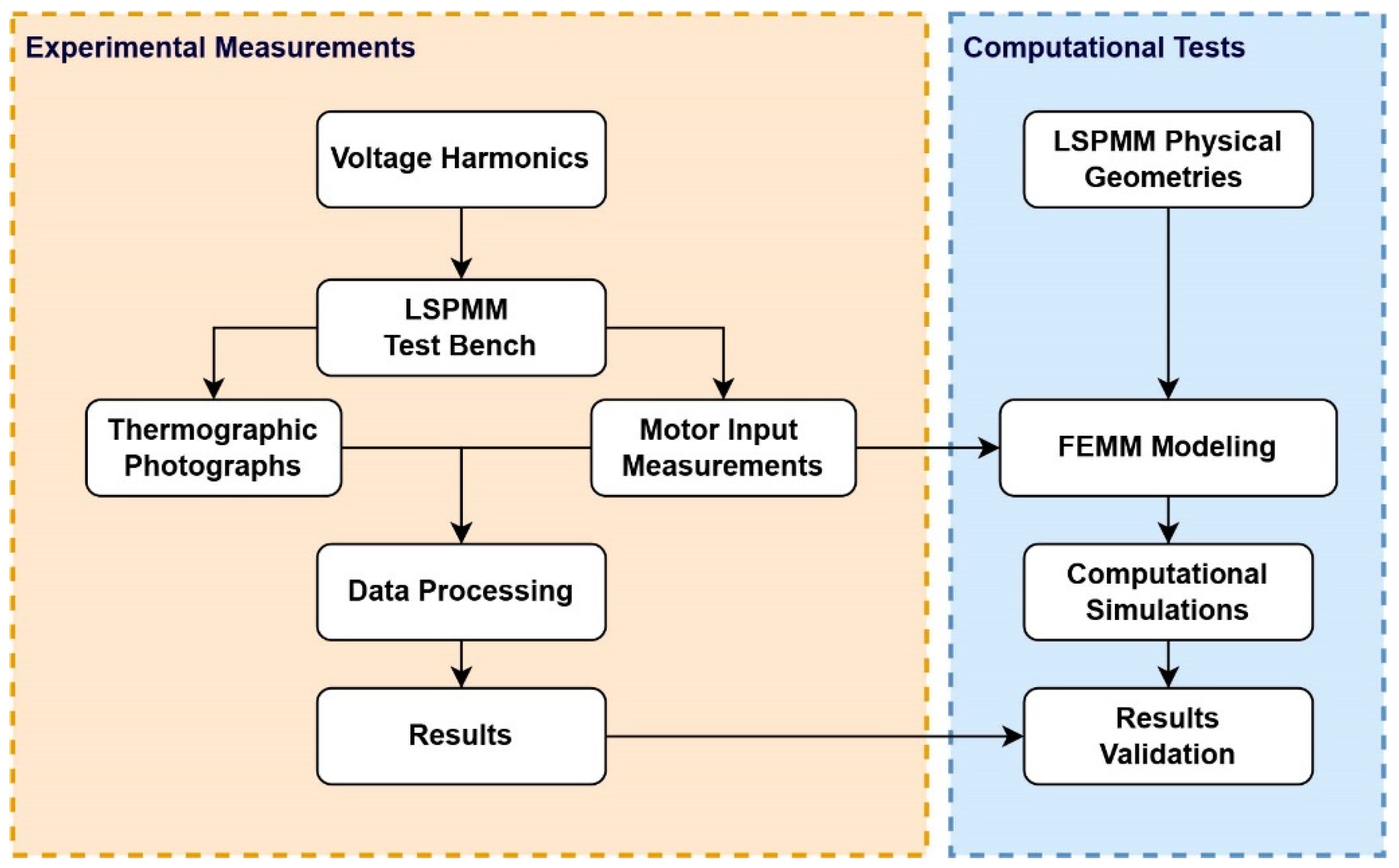 Energies 15 08603 g003 Energies 15 08603 g003
