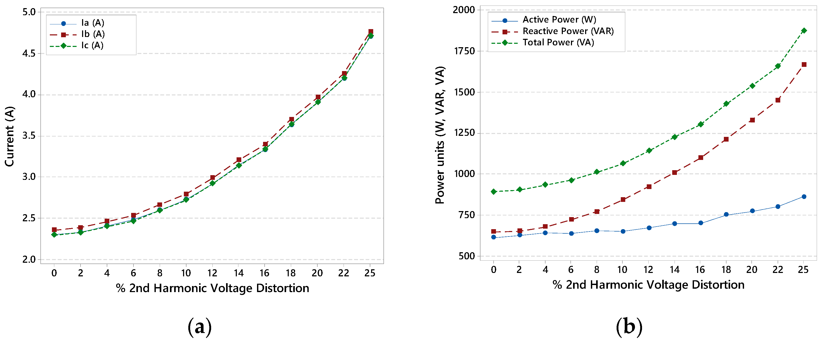 Energies 15 08603 g007 Energies 15 08603 g007