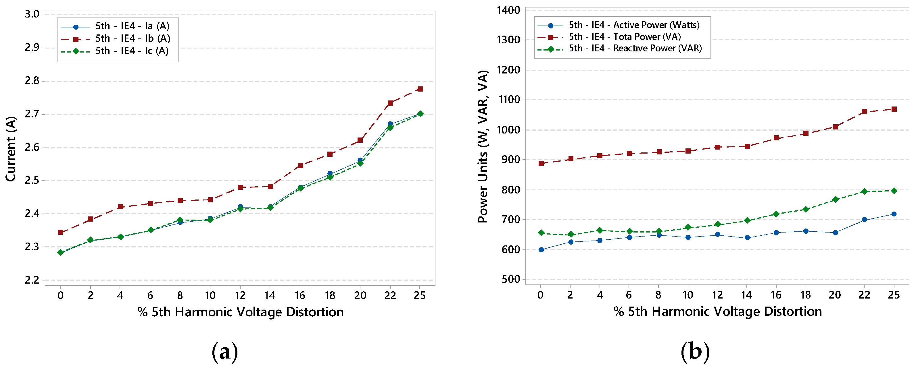 Energies 15 08603 g008 Energies 15 08603 g008